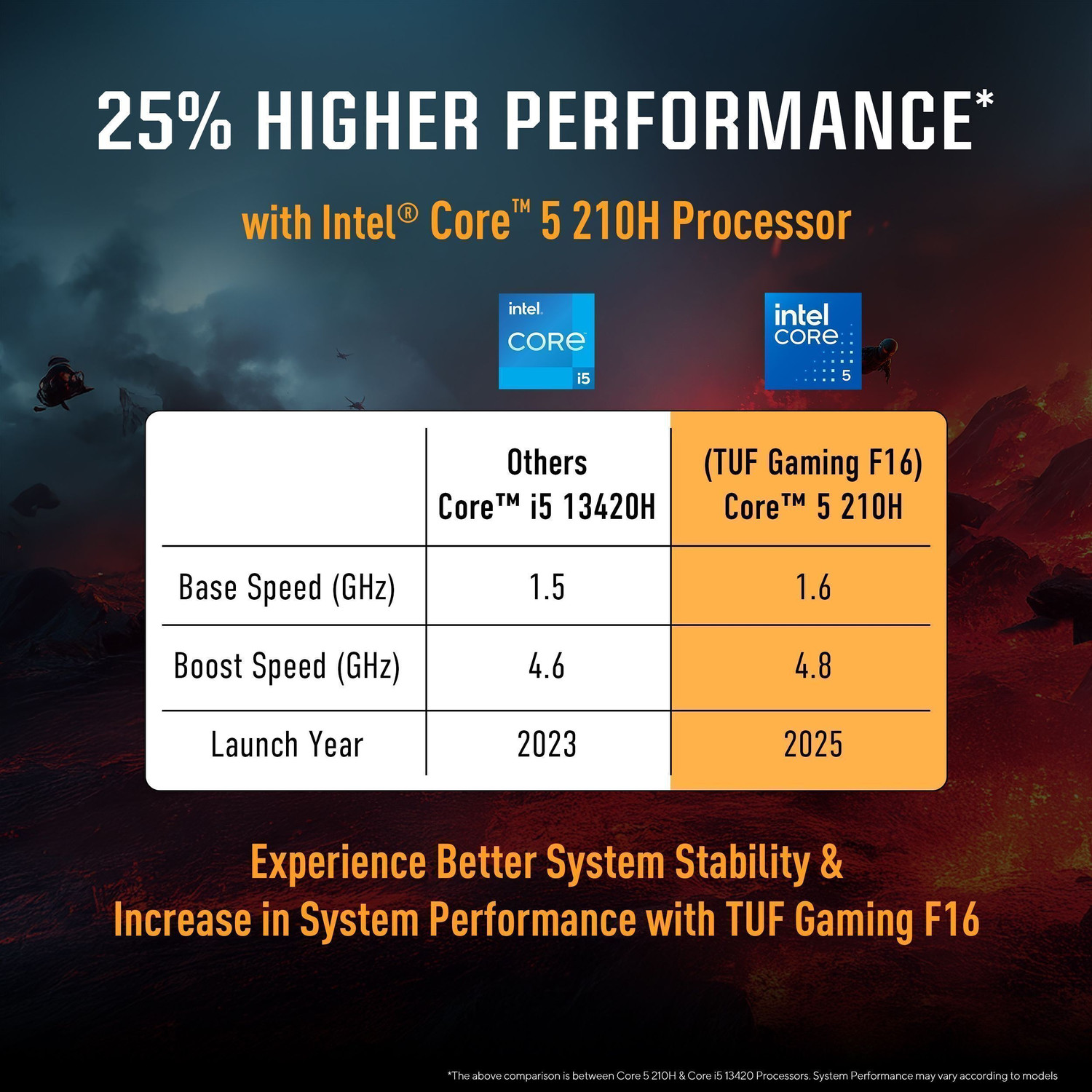 Image of ASUS TUF Gaming F16 (2025) with Office 2024 + M365 Basic*, (i5 14th gen) Intel Core 5 210H - (16 GB /512 GB SSD /Windows 11 Home /4 GB Graphics /NVIDIA GeForce RTX 3050A /144 Hz) FX607VB-RL076WS Gaming Laptop