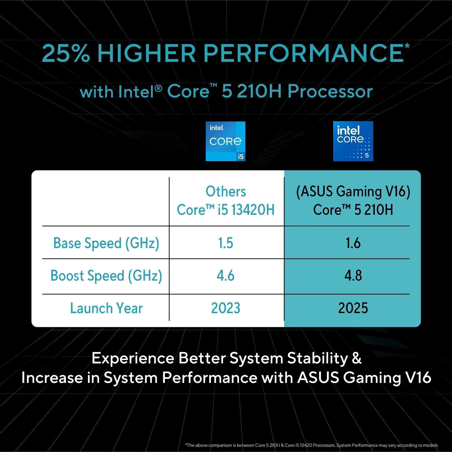 Image of ASUS Gaming V16 (2025) for Creator with Office 2024 + M365 Basic*,AI PC((i5 14th gen) Intel Core 5 210H - (16 GB /512 GB SSD /Windows 11 Home /6 GB Graphics /NVIDIA GeForce RTX 4050 /144 Hz) V3607VU-RP550WS Gaming Laptop