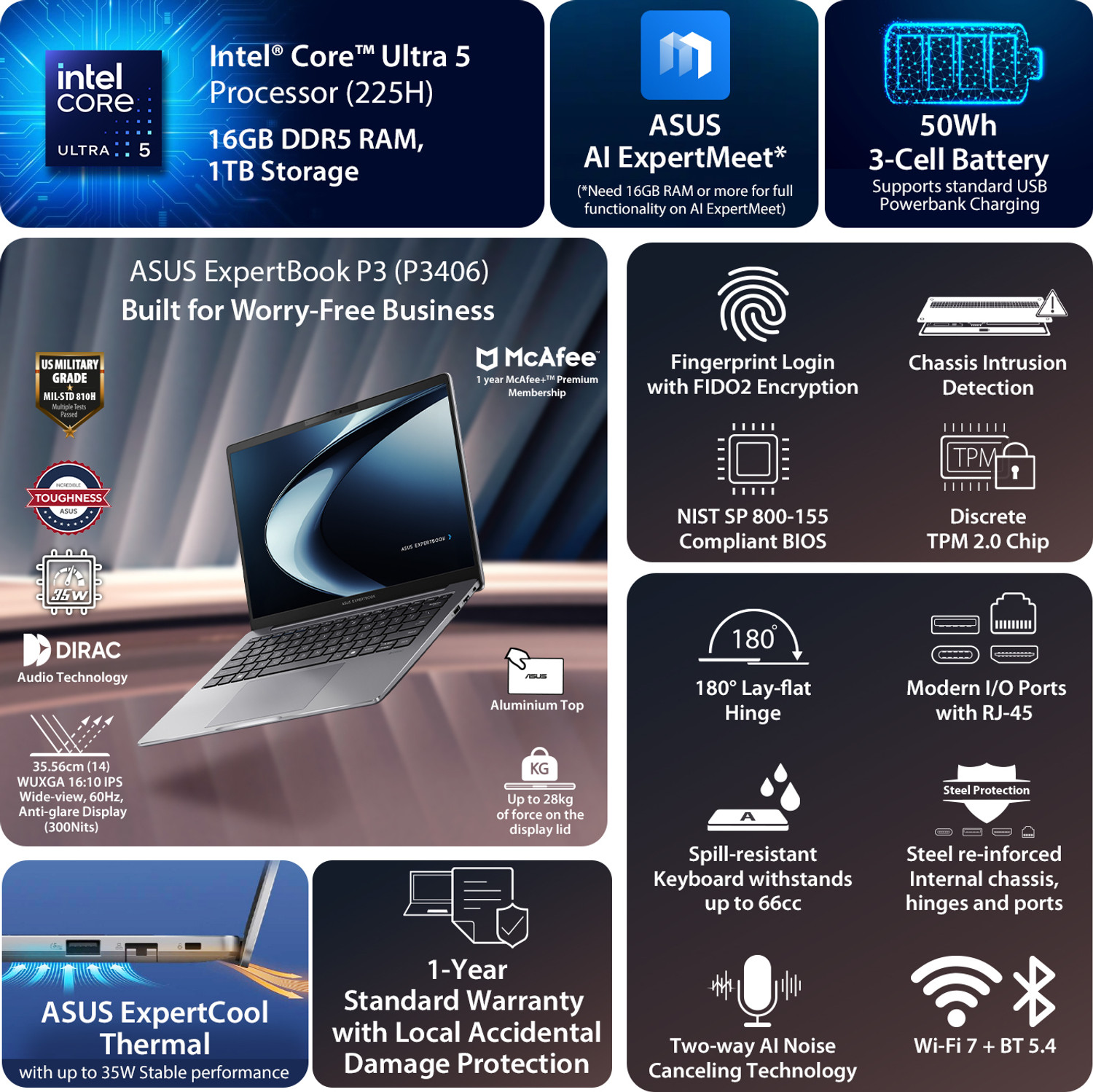 Image of ASUS ExpertBook P3 Aluminium Top AI PC with 1 Yr ADP A Part Metal Intel Core Ultra 5 - (16 GB /1 TB SSD /Windows 11 Home) P3406CCA-LY0123WS Thin and Light Laptop