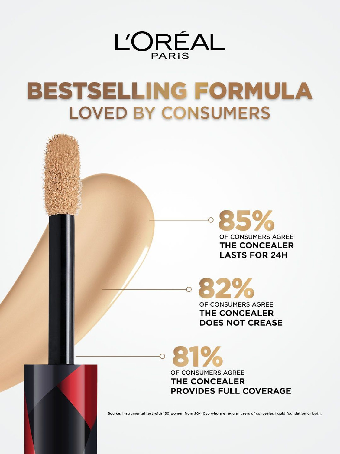 Image of L'Oreal Paris Infallible Full Wear More Than Concealer - 308 Concealer