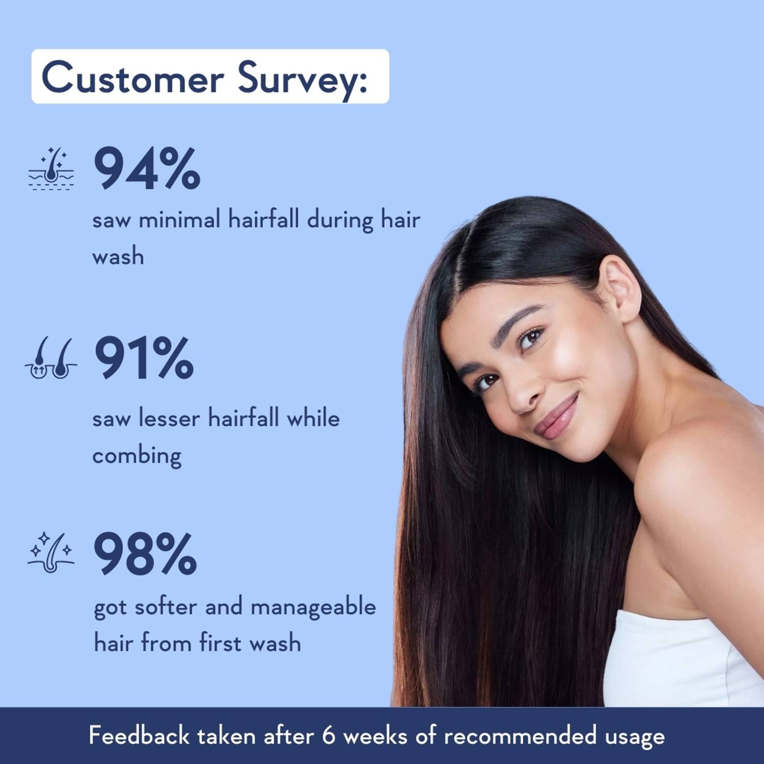 WishCare Multi Peptide Anti Hairfall Shampoo 250ml - Image 2