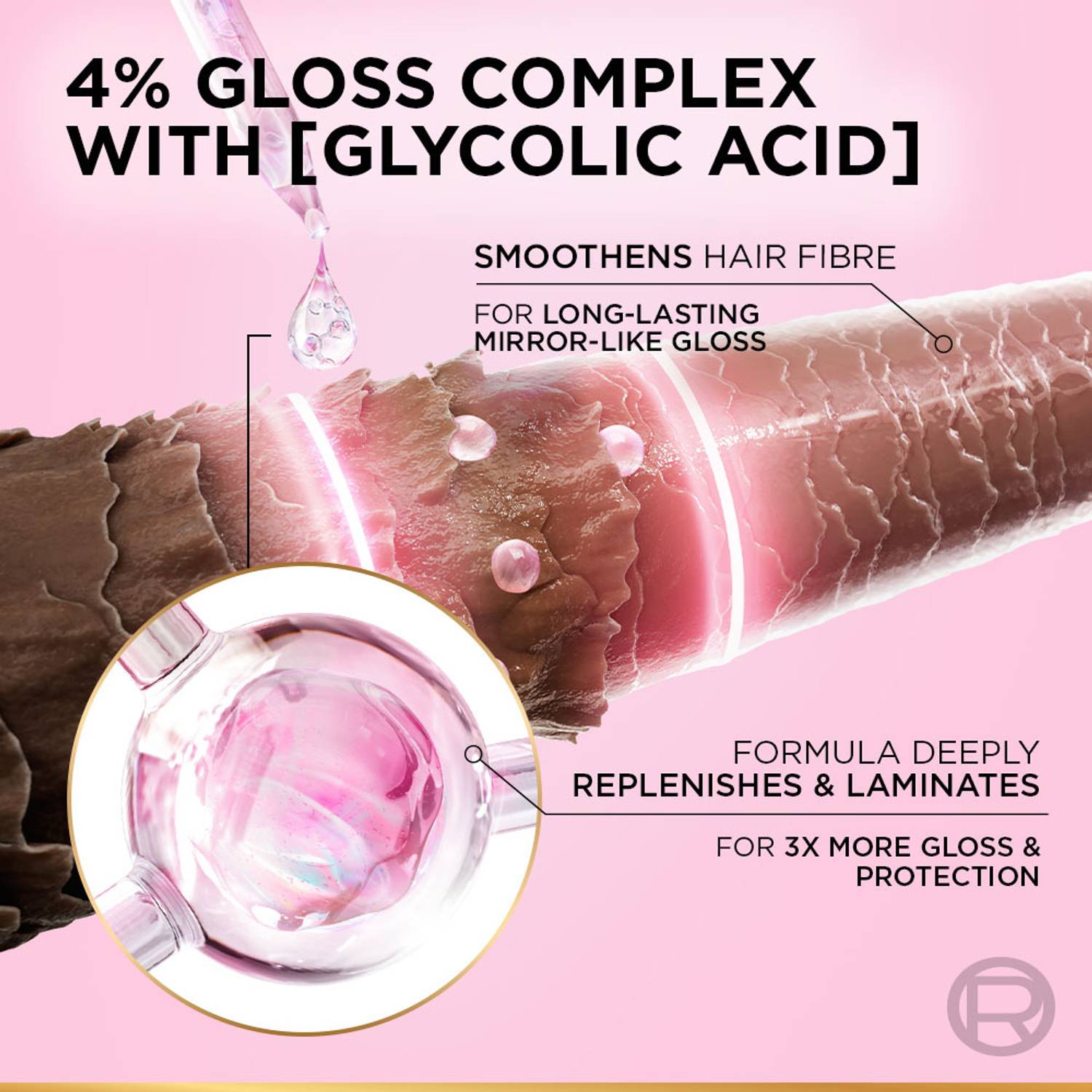 L'Oréal Paris Glycolic Gloss Conditioner - Image 3