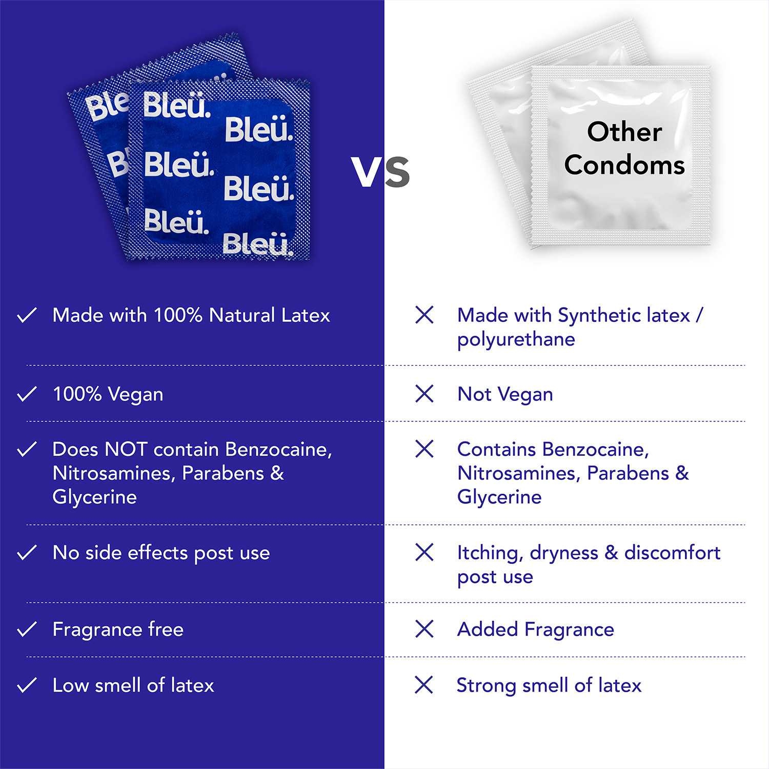 Image of Bleu Super Ultra Thin Condoms for men, Vegan Highest Grade Latex for Sensitive Skin Condom