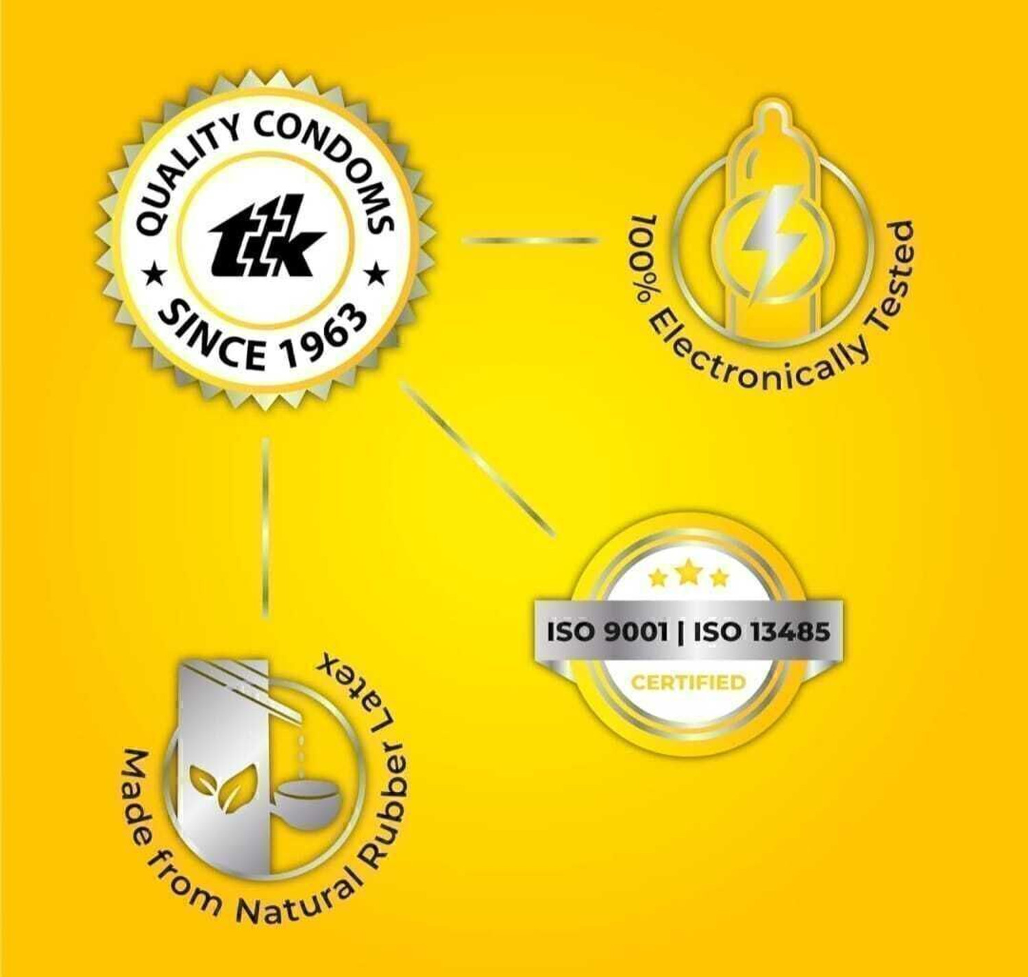 Image of SKORE Banana Flavour / 1500+ Dotted Condom