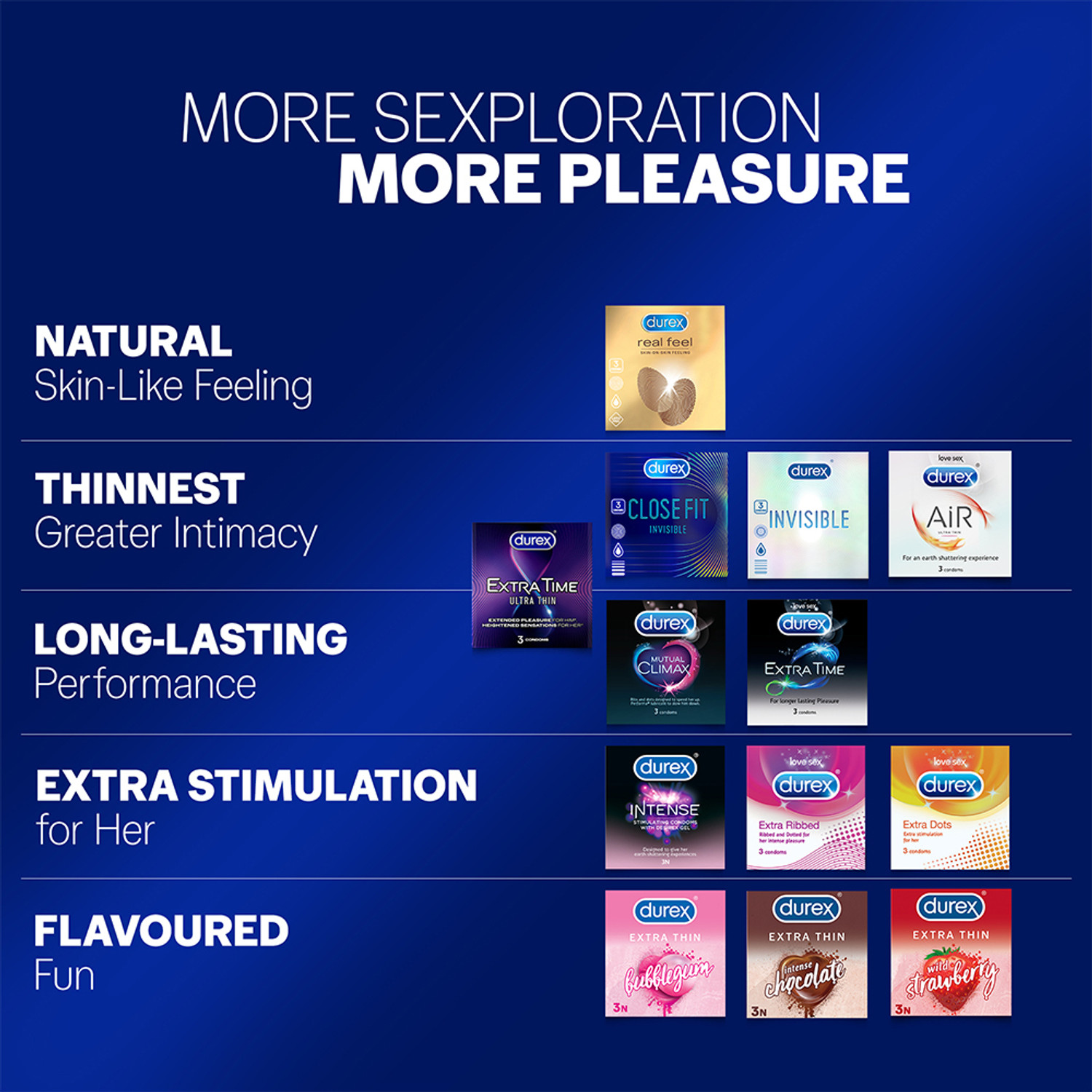 Image of DUREX Close Fit Invisible Super Ultra Thin for Men, Natural Ruber Latex, thinnest Condom
