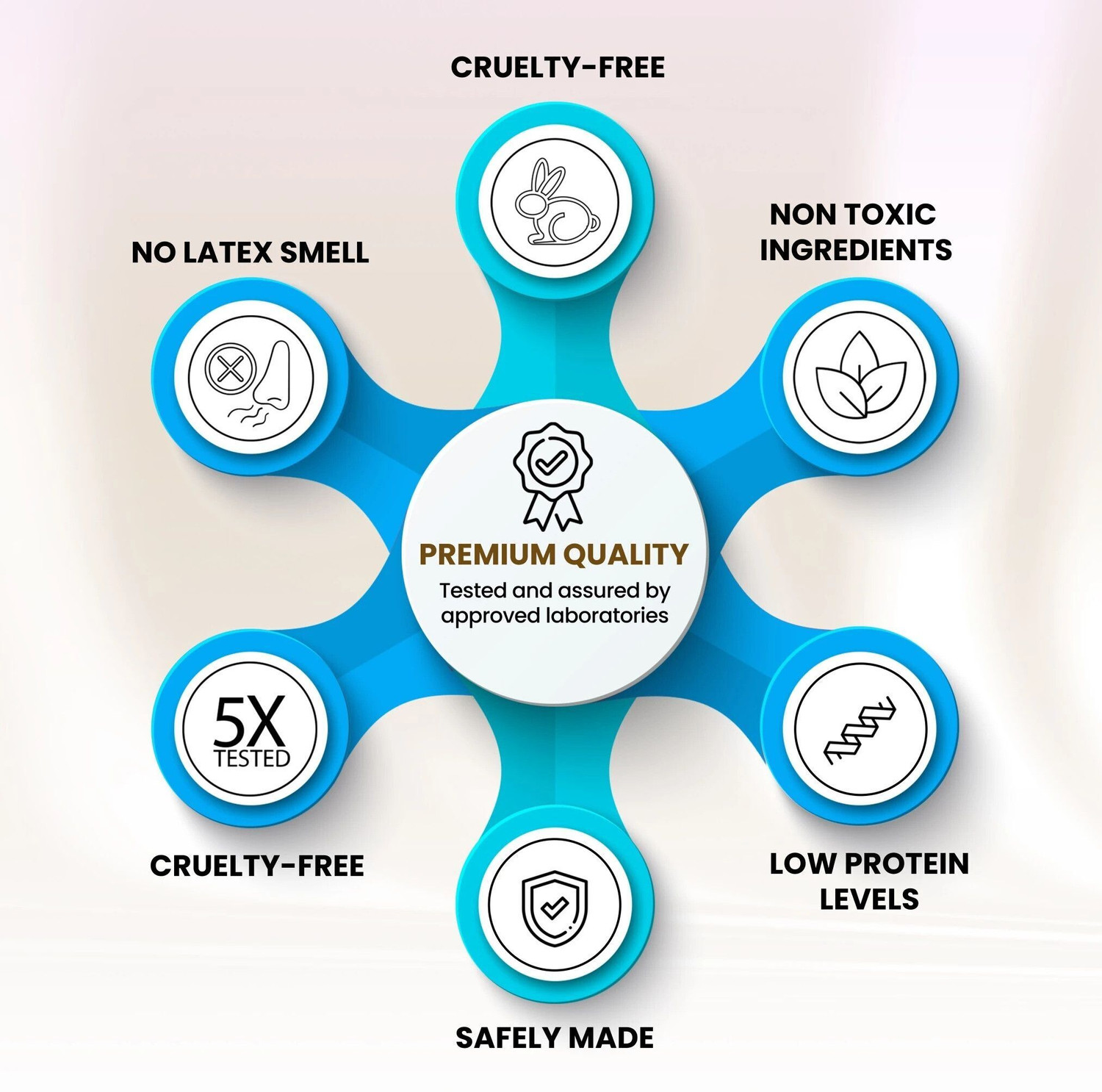 Image of X-Core Condom For Men Dotted Long-Time Delay Condoms with Tissue Paper, Disposal Bag Condom