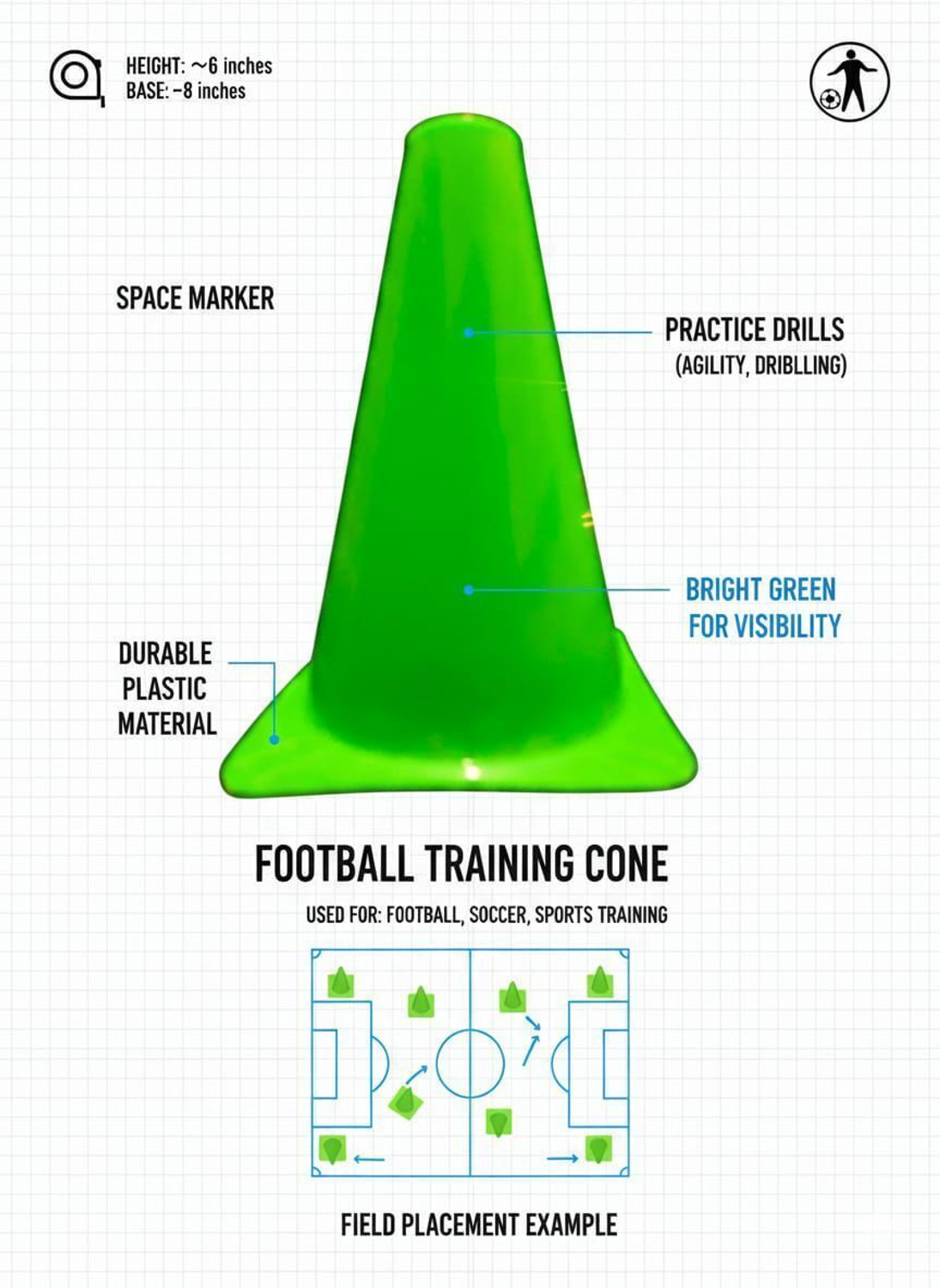 Image of MRT SPORTS Cone Marker Pack of 24
