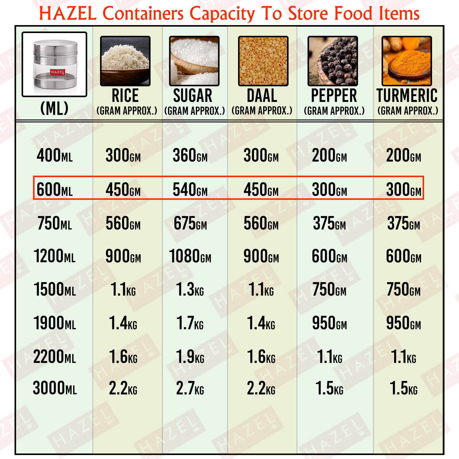 Image of HAZEL Stainless Steel Utility Container - 600