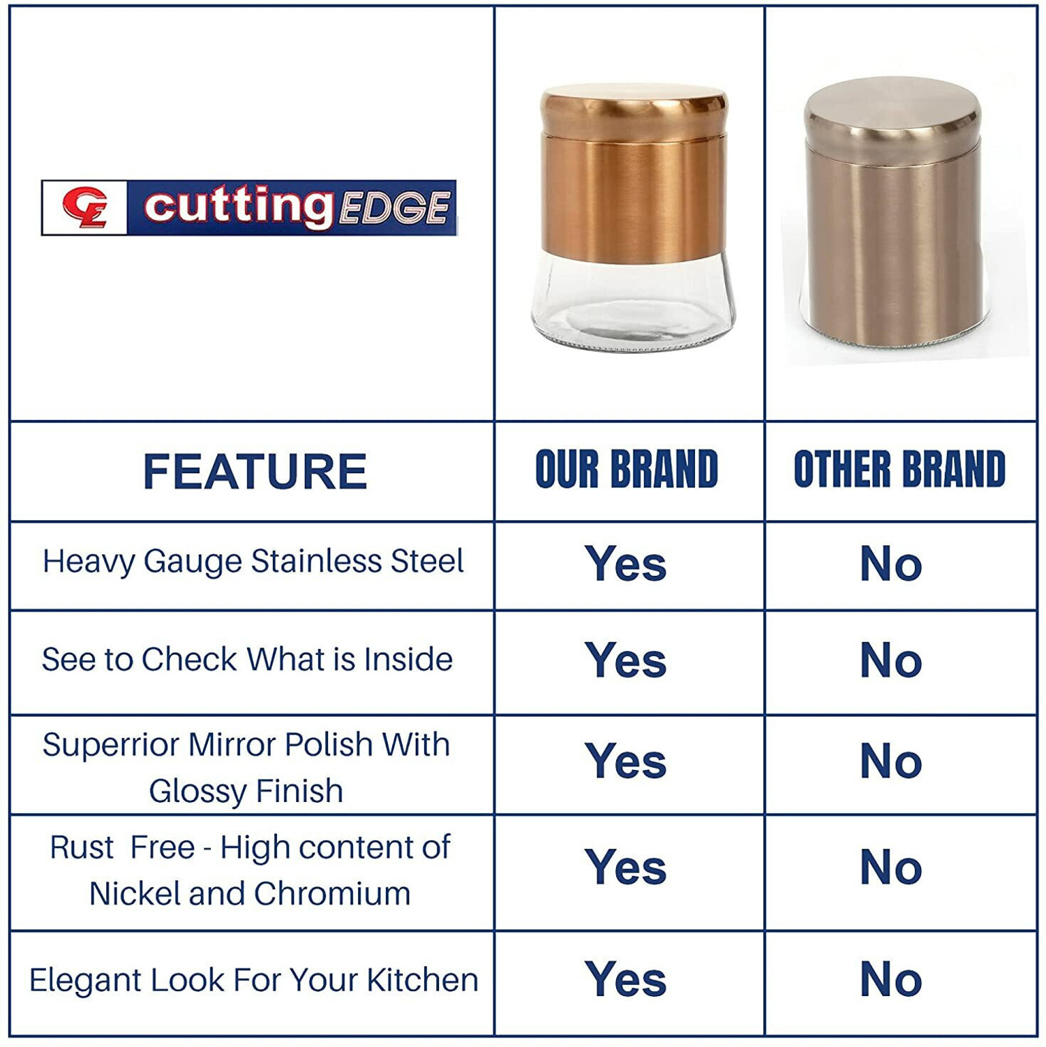 Image of Cutting EDGE Steel Grocery Container - 1250 ml