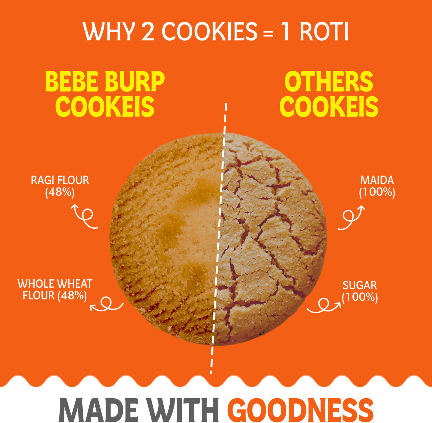 Image of bebe burp Millet Cookies - Assorted Healthy Biscuits for Kids,& Adults Cookies (3 x 75 g) Assorted Biscuit