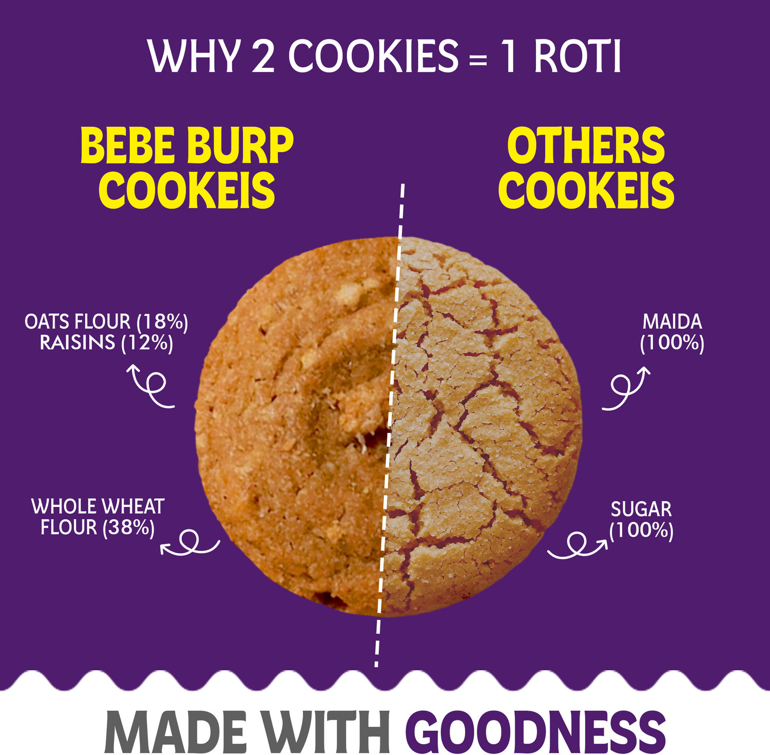 Image of bebe burp Millet Cookies - Assorted Healthy Biscuits for Kids,& Adults Cookies (3 x 75 g) Assorted Biscuit