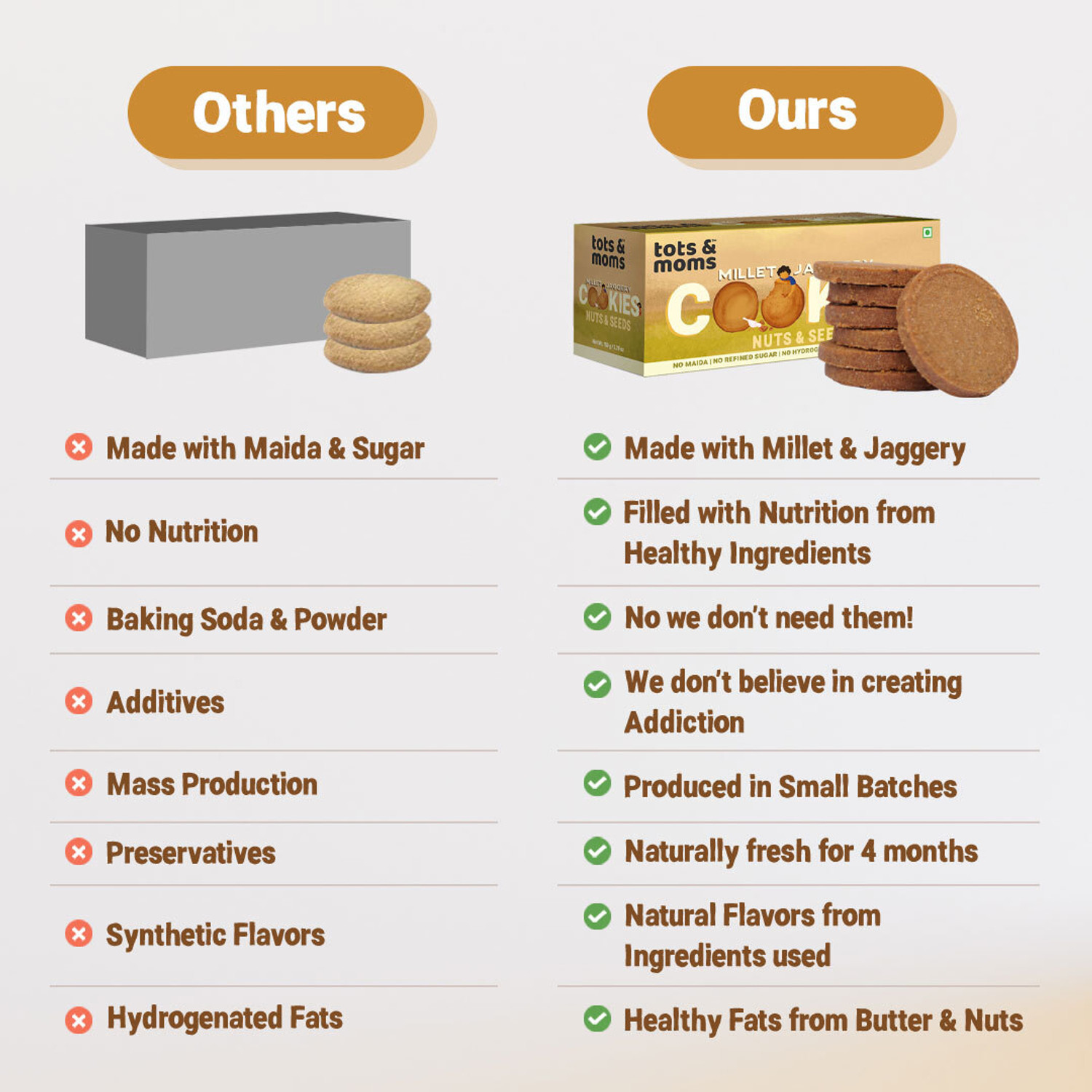 Image of TOTS AND MOMS Healthy & Nutritional Millet & Jaggery Cookies|Nuts & Seeds Multi Grain Biscuit