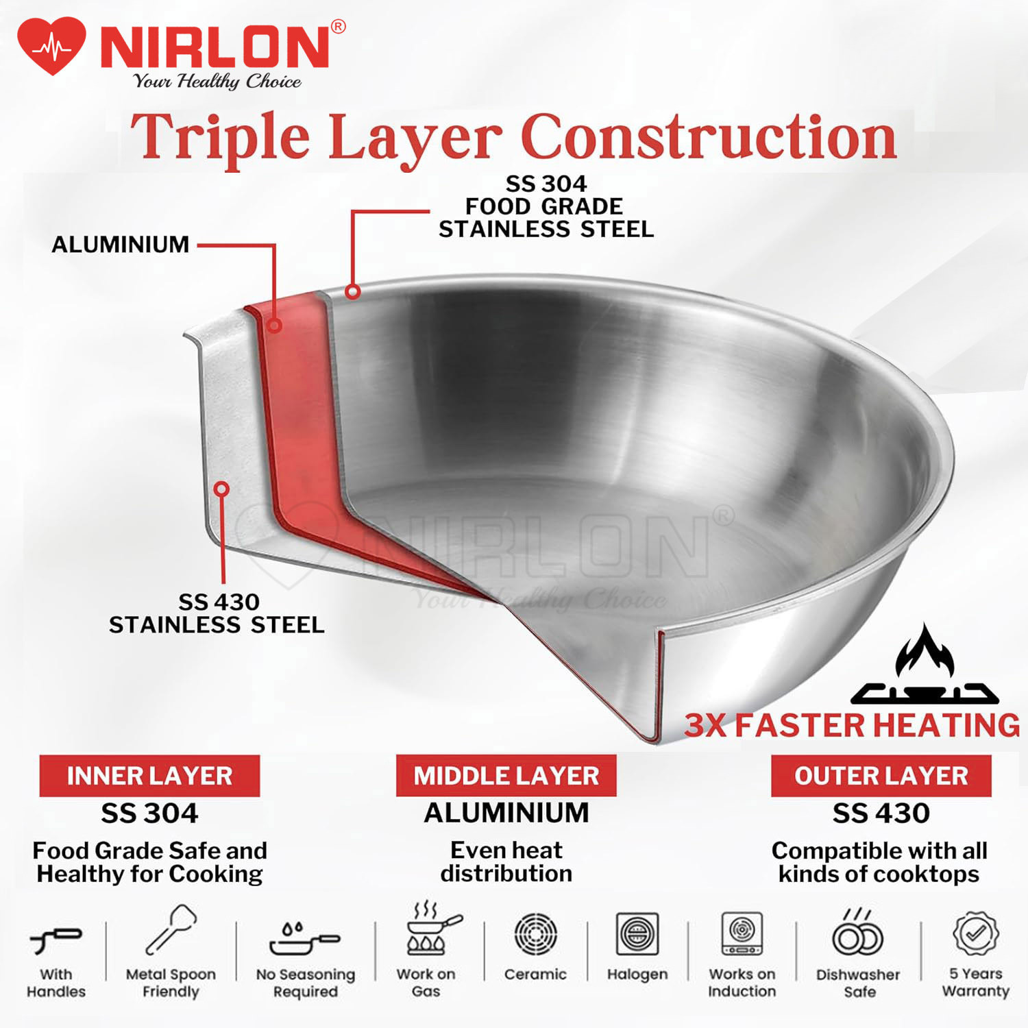 Image of NIRLON Plus Triply Stainless Steel Cookware Combo Set Induction Bottom Cookware Set