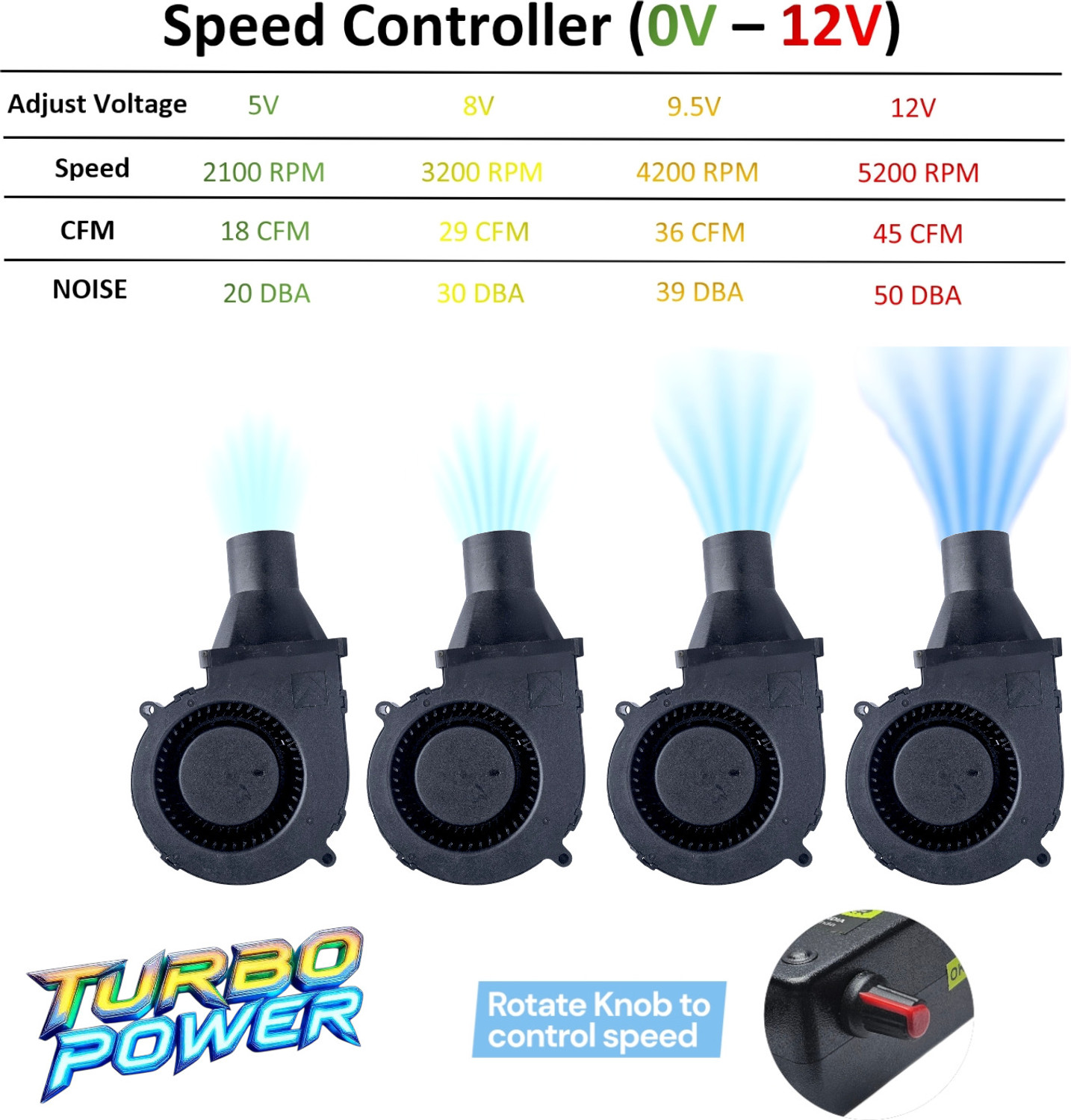 Image of Black Air 5200RPM 12VDC 2.90A BLOWER FAN WITH NOZZLE & SPEED CONTROLLER FOR WOOD /BBQ STOVE Cooling Fan All in one Cooler