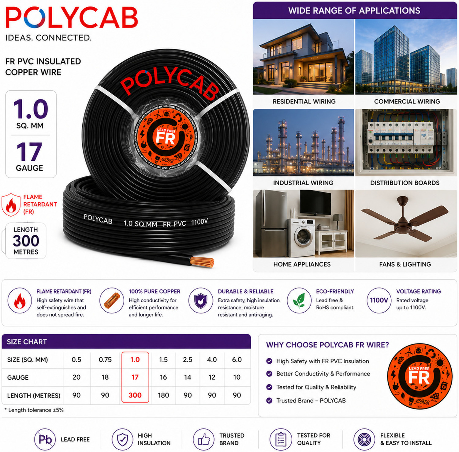 Image of Polycab 17 Gauge Copper Wire