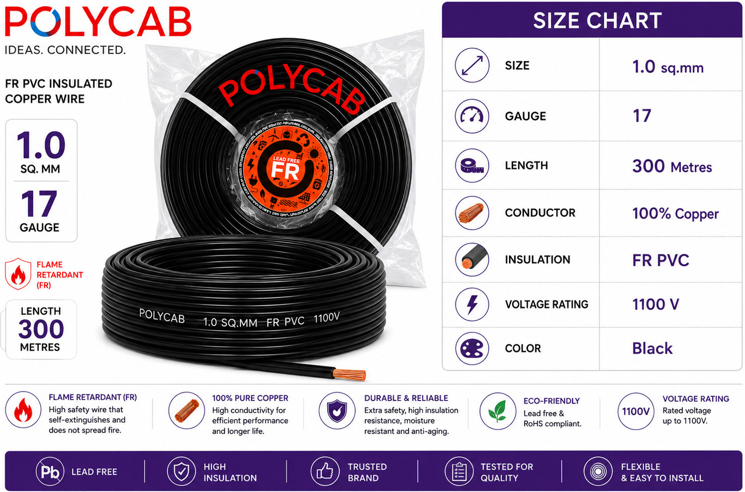 Image of Polycab 17 Gauge Copper Wire
