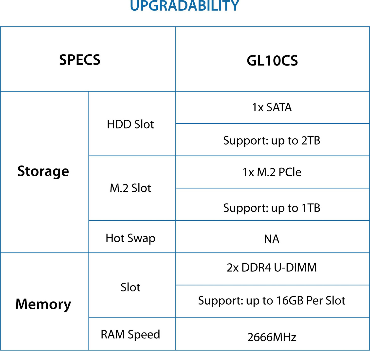 Window App Memory ASUS ROG Strix (GL10CS-IN085T) Core i5 (9400F) (8 GB RAM /NVIDIA ...