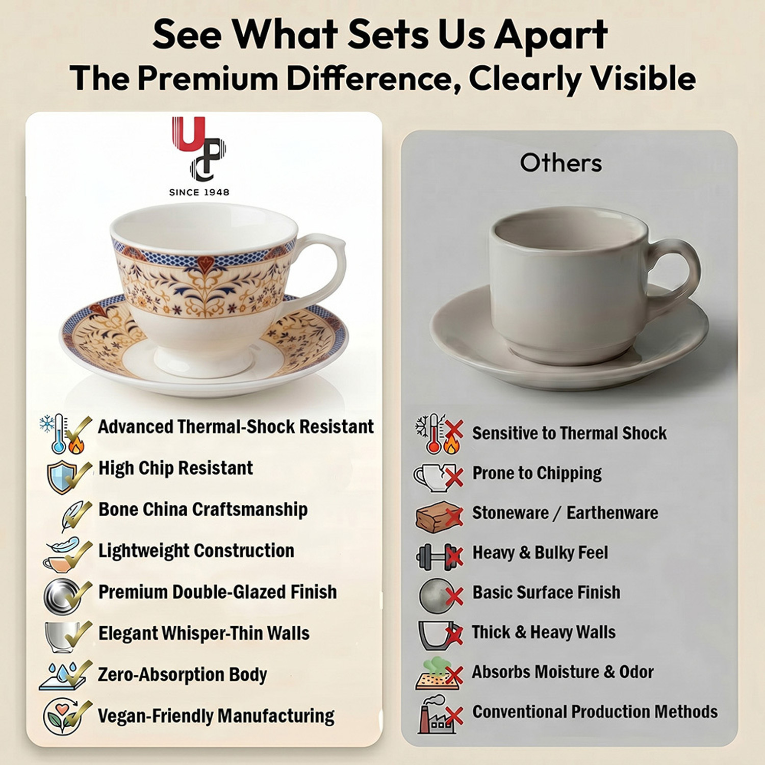 Image of U.P.C. Bone China Tea Cup & Saucer Set of 6 | 180ml | Royal Jali Floral Print