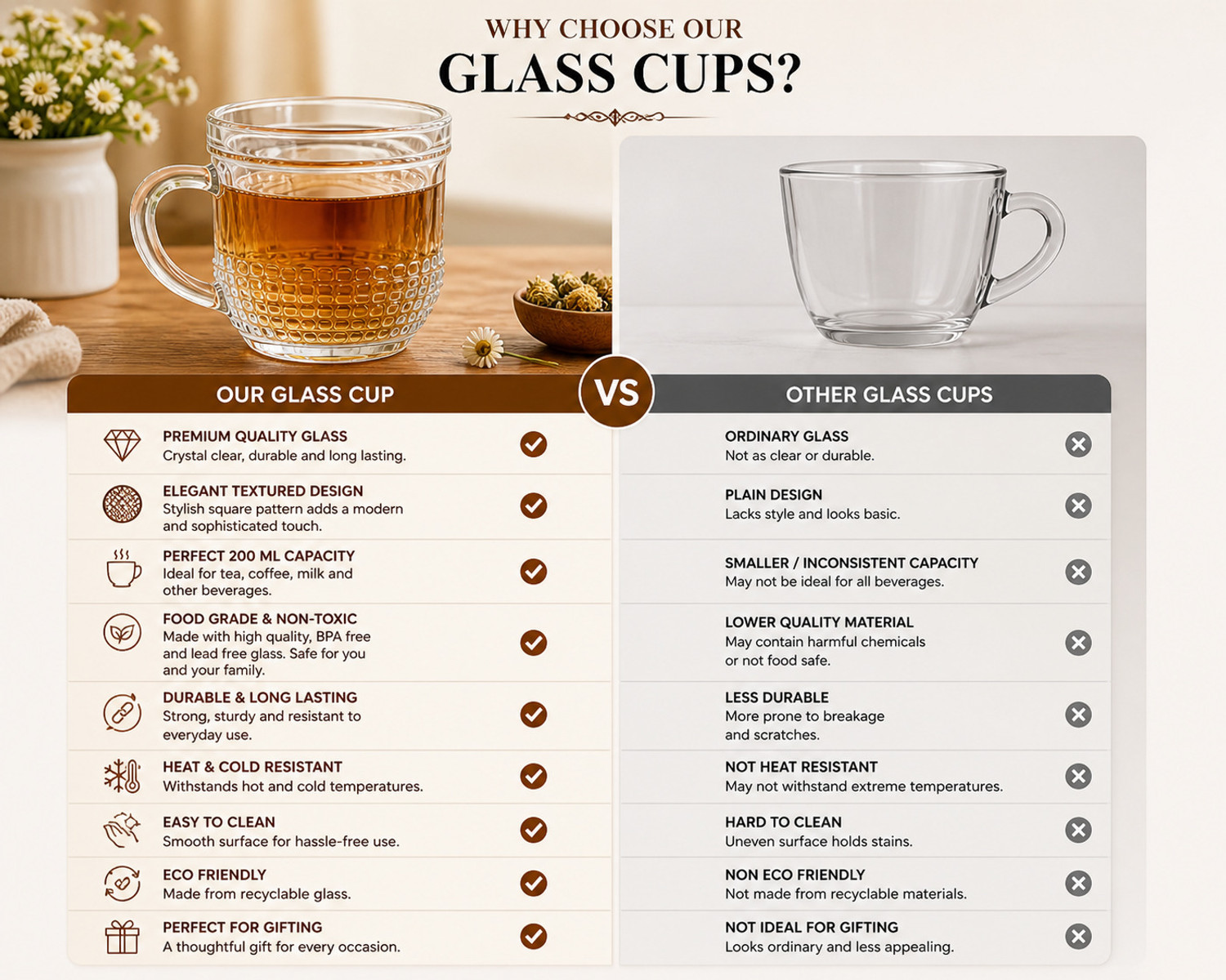 Image of AAMU MOON Pack of 4 Glass Round Tea Cups for Office, Coffee Shop, 200ML Handled Cups for Serving Beverages
