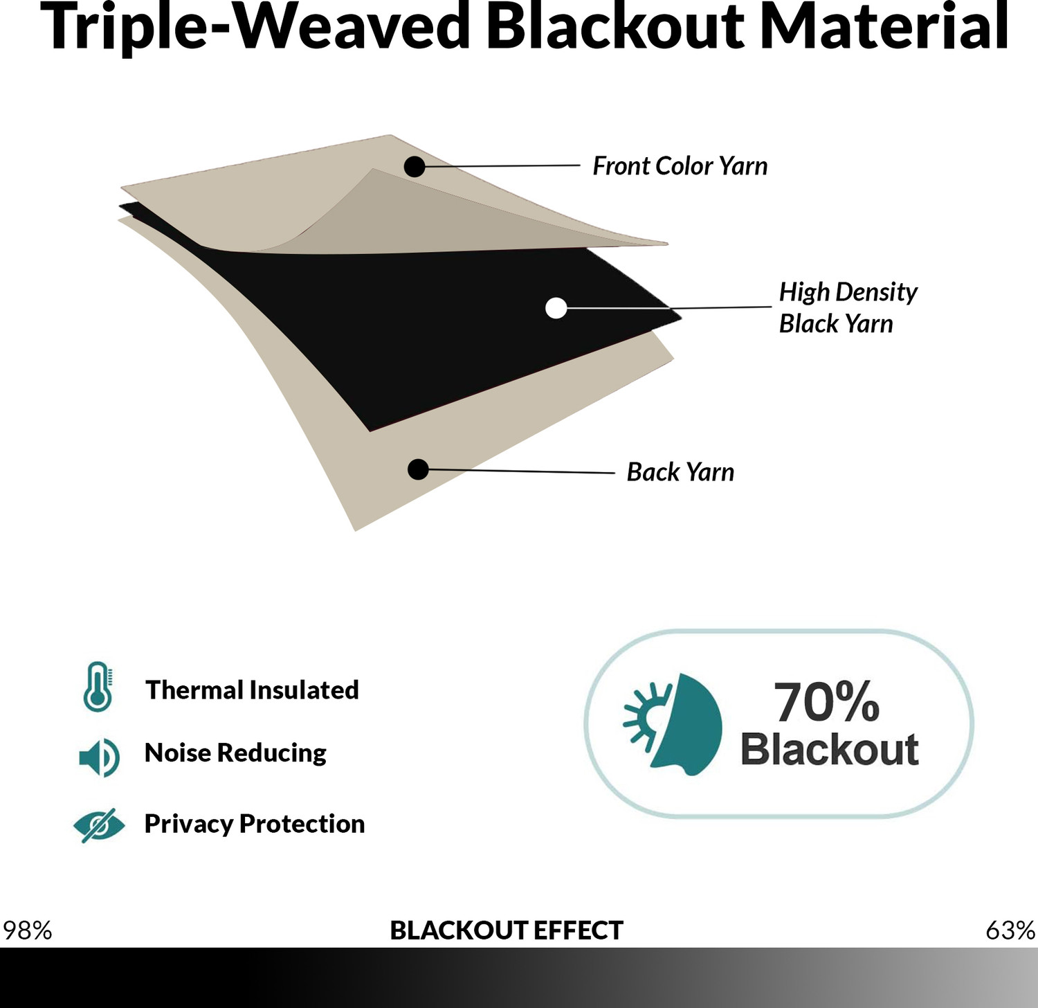 Image of HOMEMONDE 274.32 cm (9 ft) Long Door Polyester Blackout Curtain (Pack Of 2)