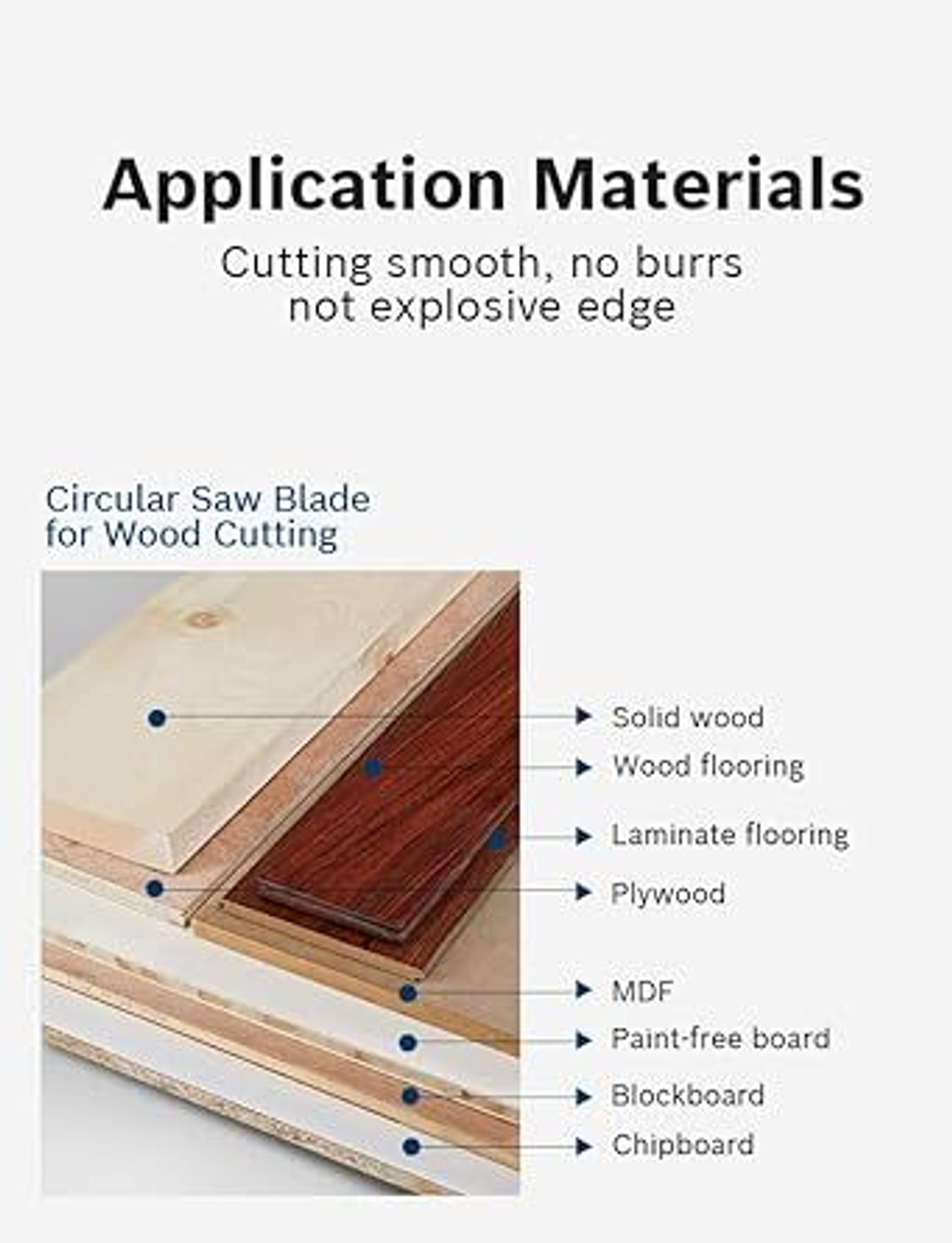 Image of BOSCH Circular Saw Blade 125x1,6 /1,0x20x12T Wood Cutter
