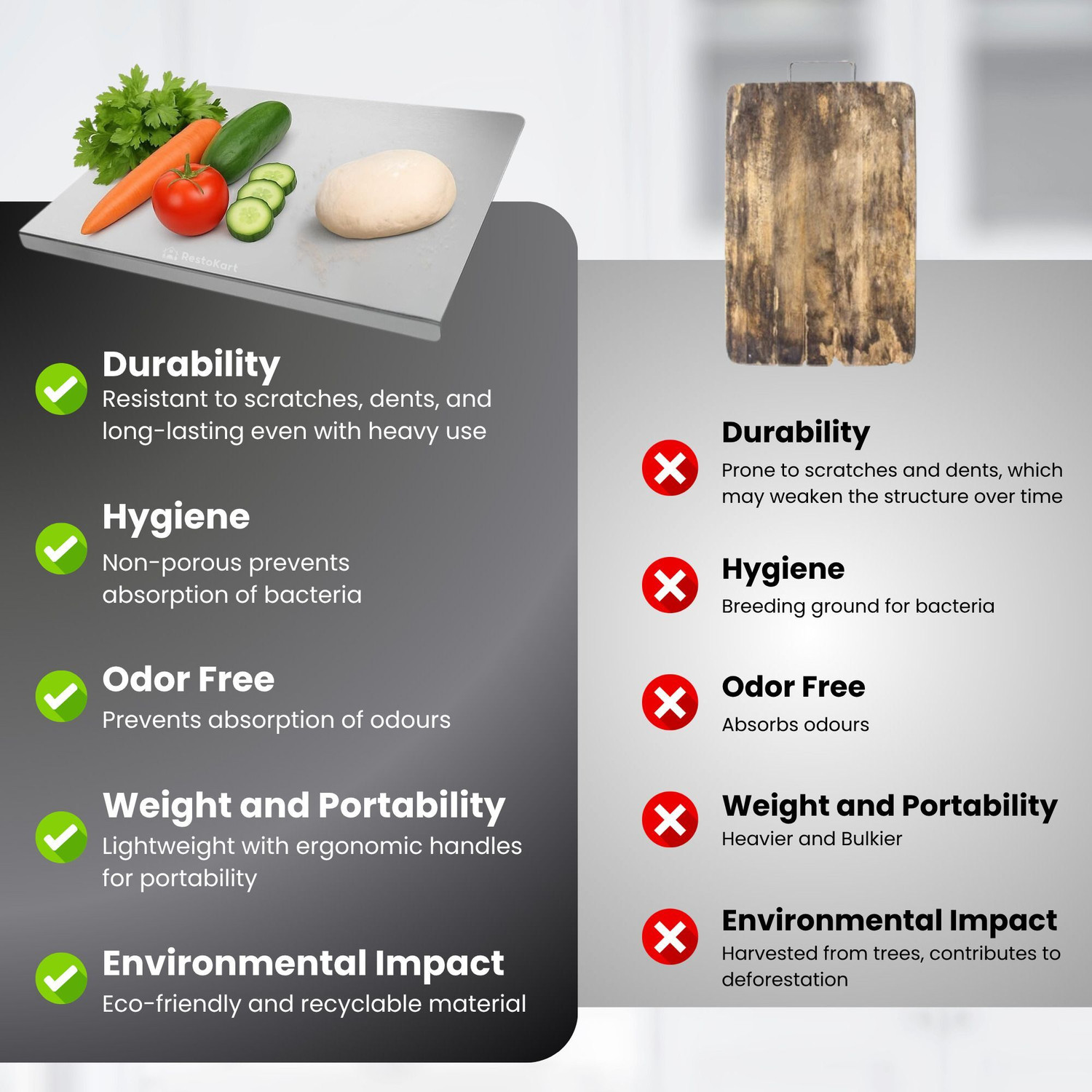 Image of RESTOKART Steel Chopping Board(41*31 CM)|Vegetable Cutting Board|Steel Chopper Board| Stainless Steel Cutting Board