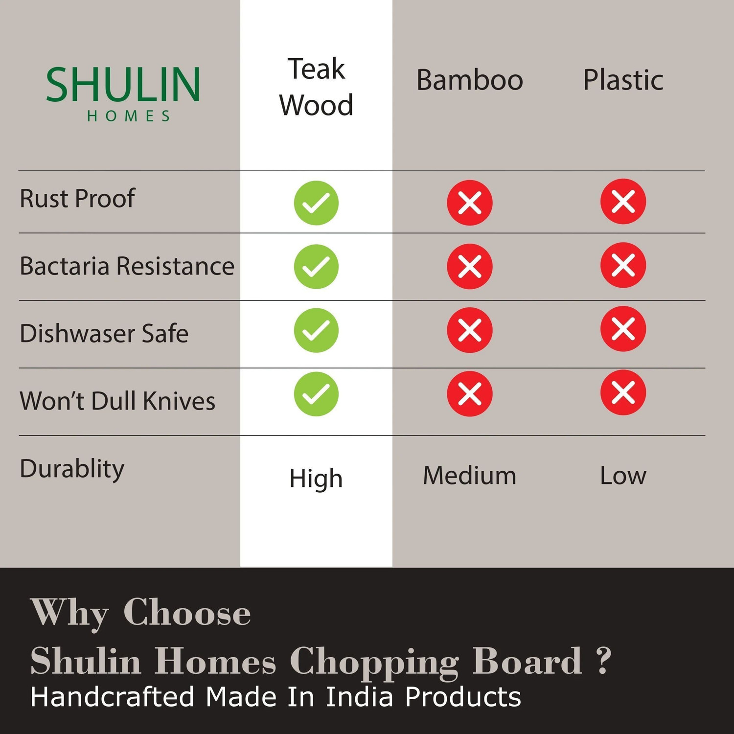 Image of SHULIN Premium Teak Wood Chopping Board For Kitchen Vegetables-Jumbo (45x32x1.5 Cm) Wooden Cutting Board