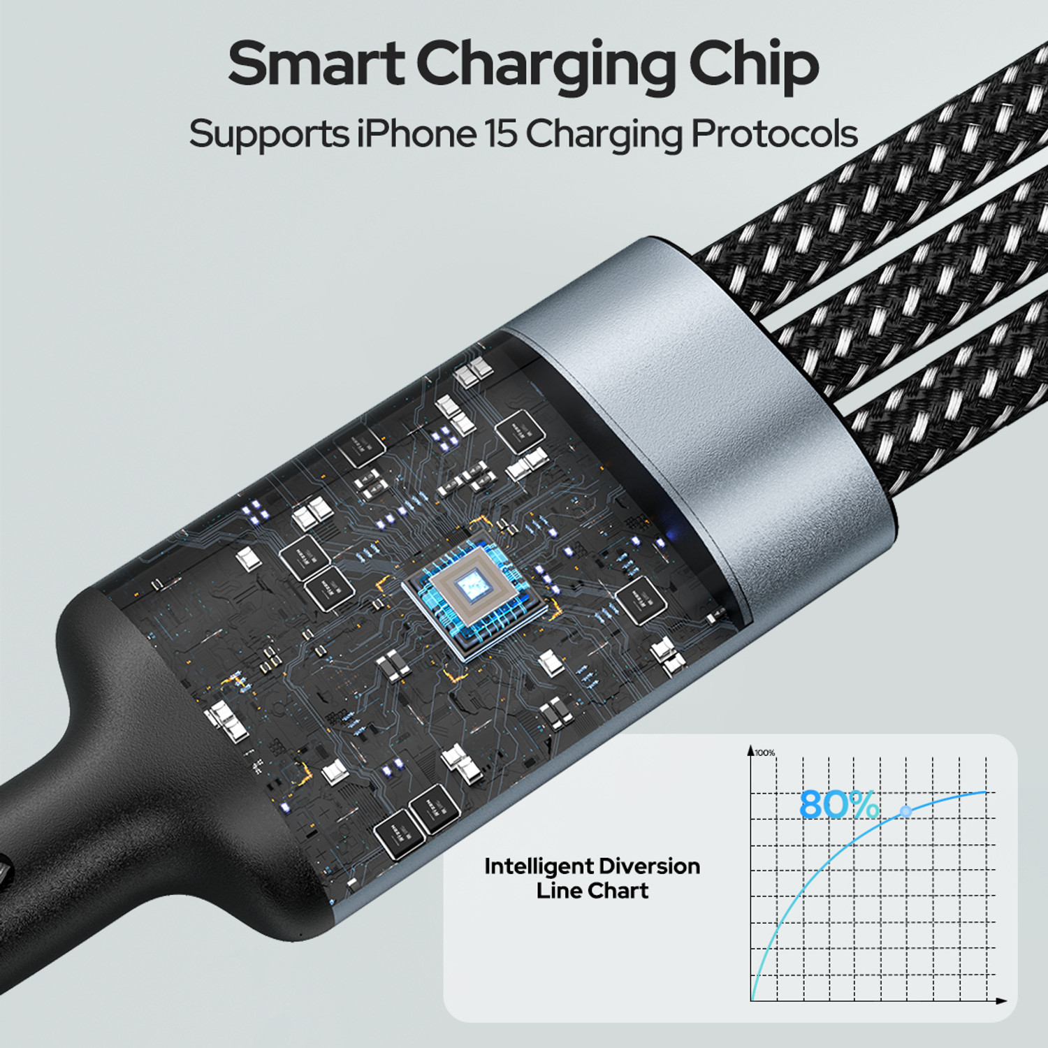 Image of Costar 3-in-1 Cable 3 A 1.5 m Nylon Braided 60W Multi Fast Charging Cable with Lightning, Type-C, Micro USB