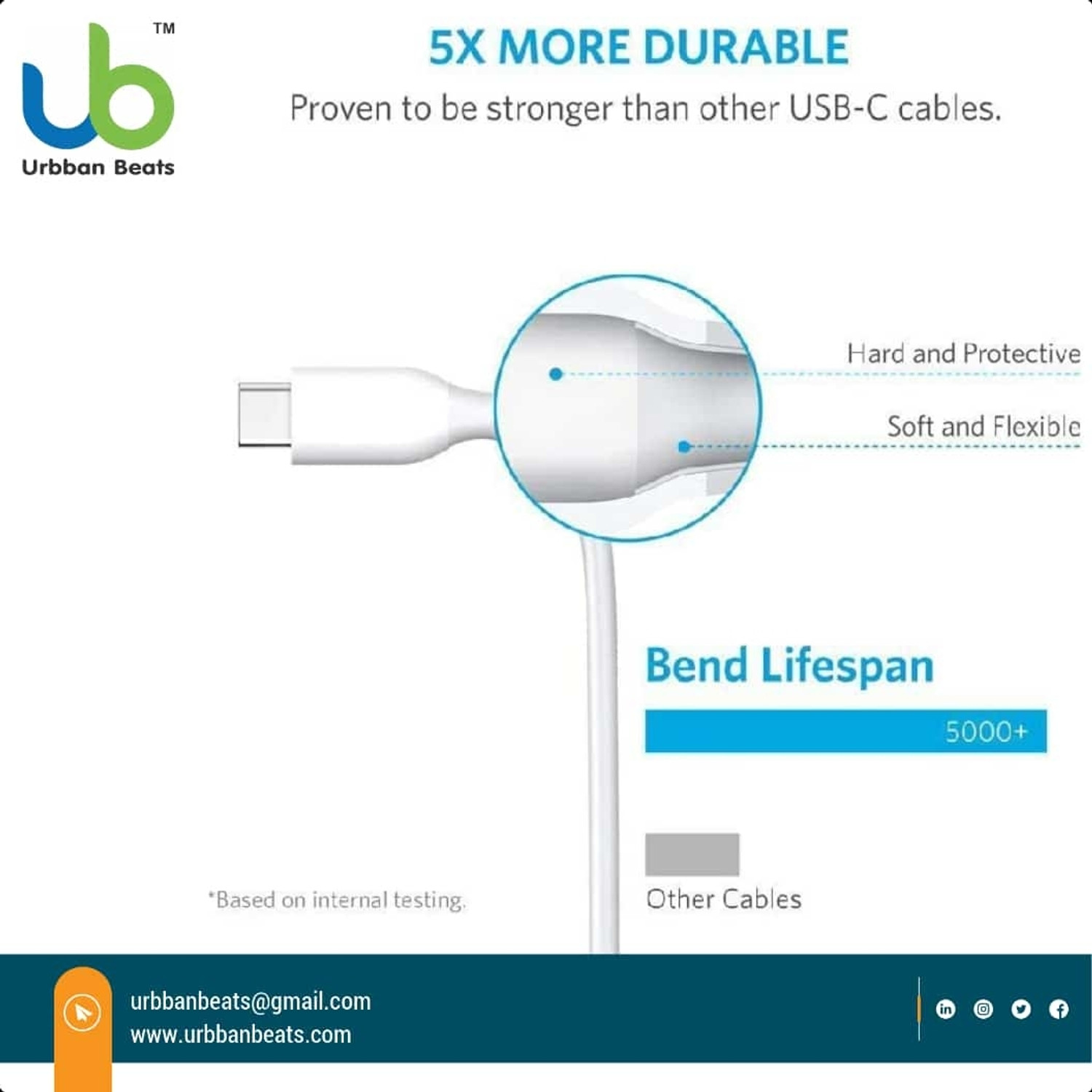 Image of URBANBEATS 3-in-1 Cable 1.5 m Ub175 red 3 in one high quality data cable