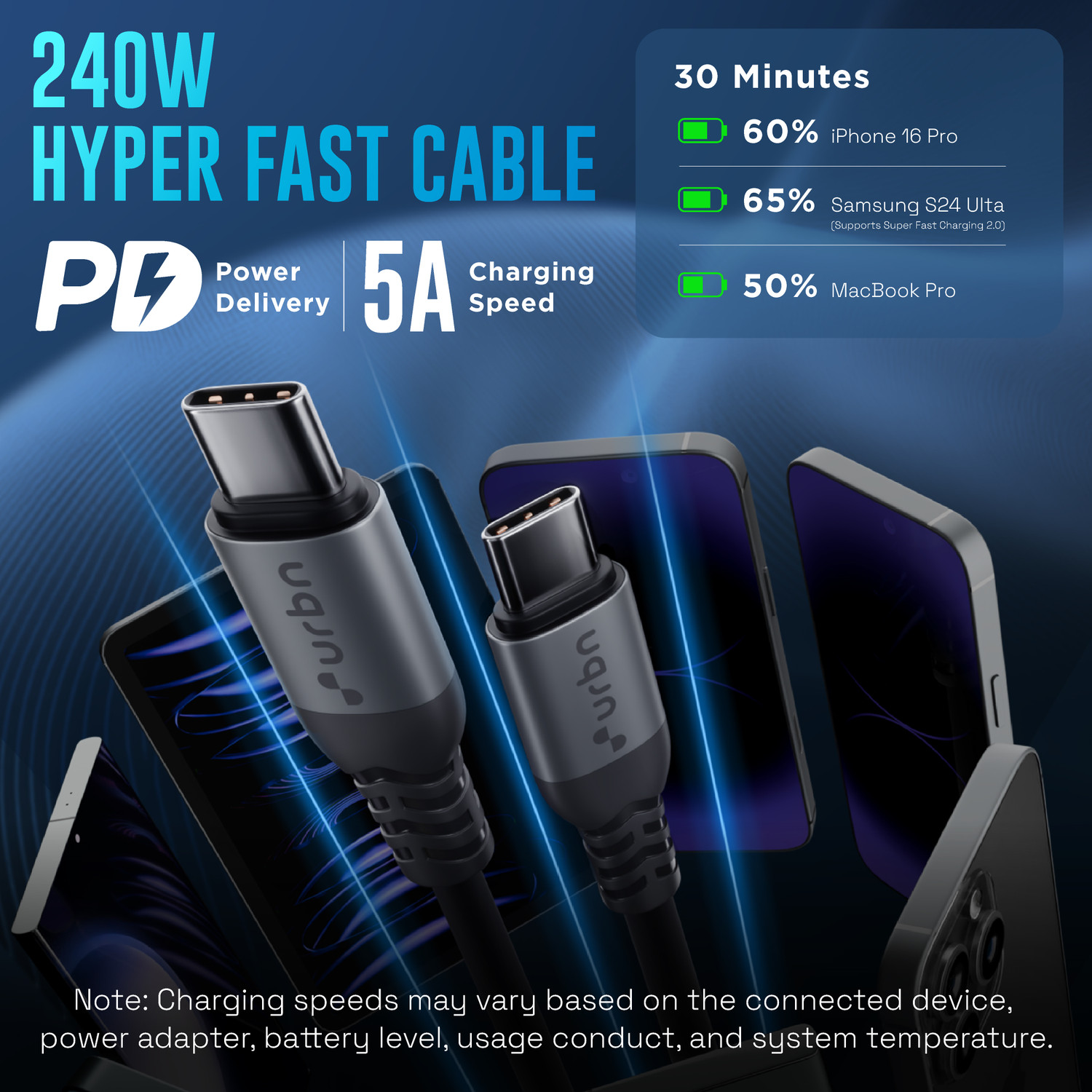 Image of URBN USB Type C Cable 5 A 1.2 m UPC258
