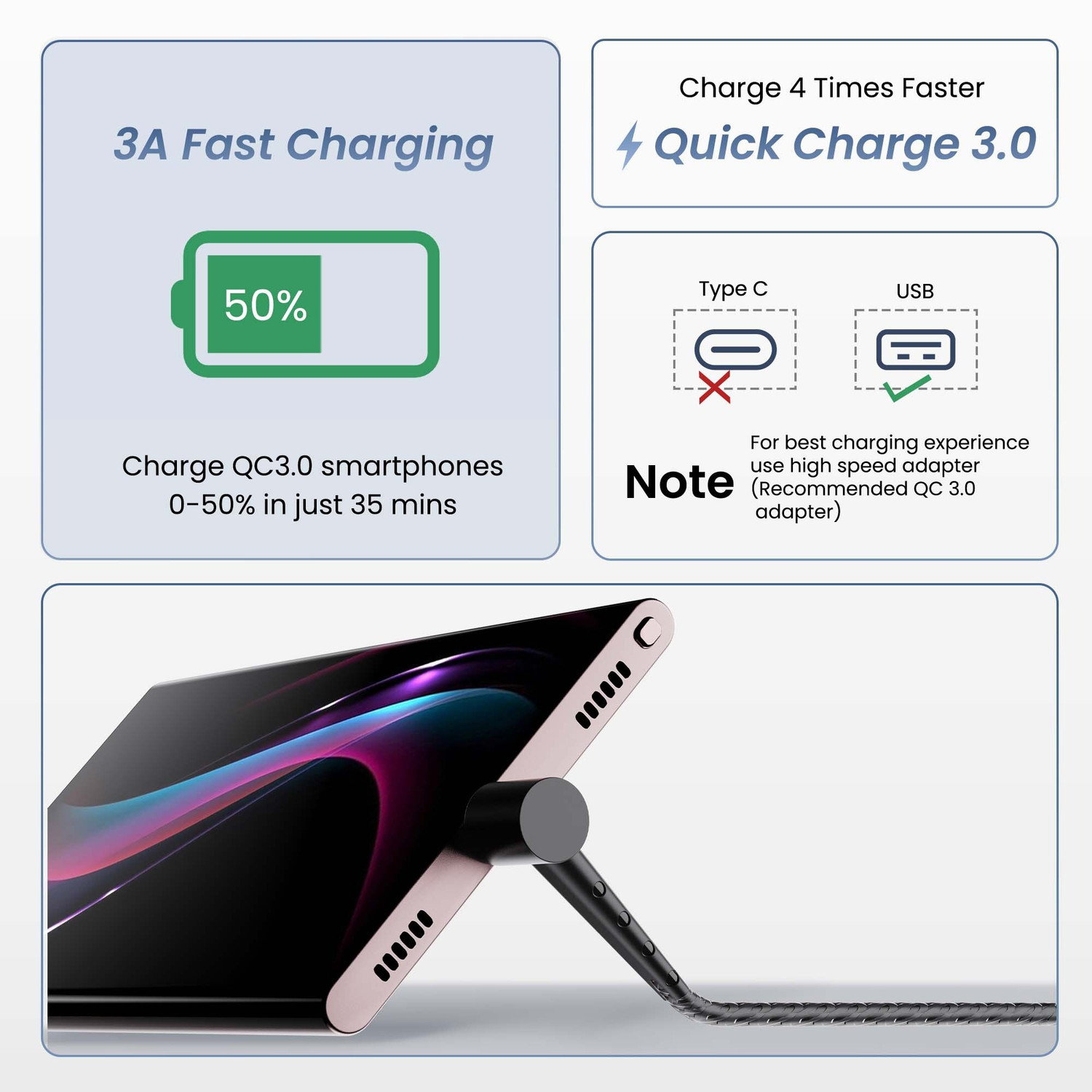 Image of Ambrane Micro USB Cable 3 A 1.5 m ABSM-15