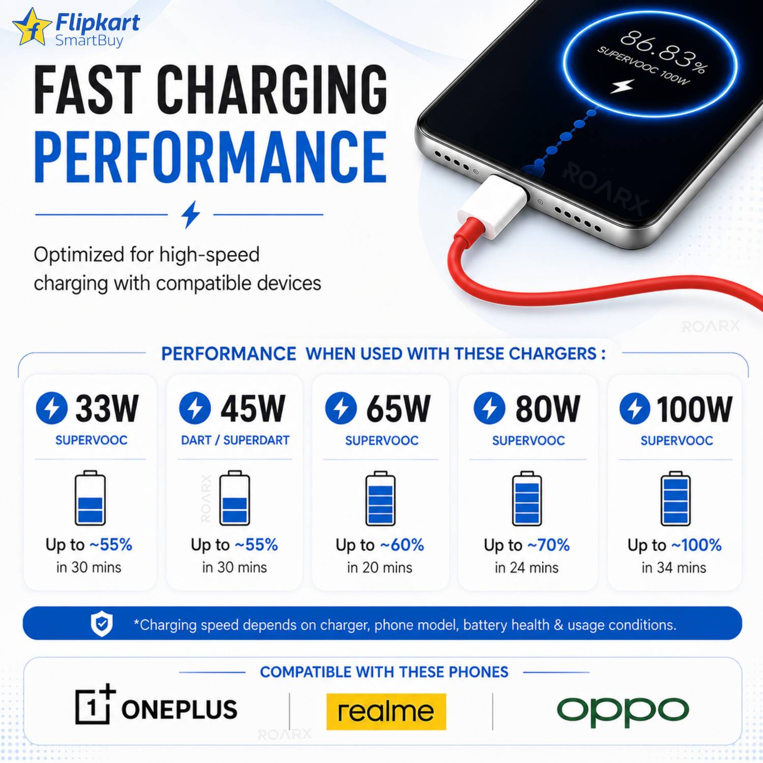 Flipkart Smartbuy 1m 100W SuperVOOC USB Type C Cable - Image 4