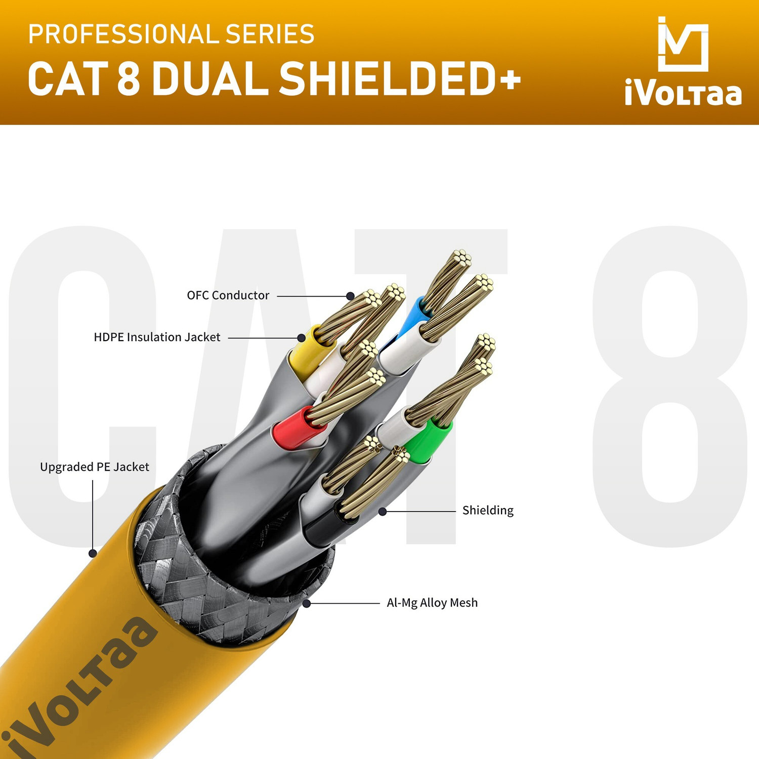 Image of iVoltaa Ethernet Cable 6 m Metal Braided CAT-8 SSTP 40 Gbps Dual Shielded+