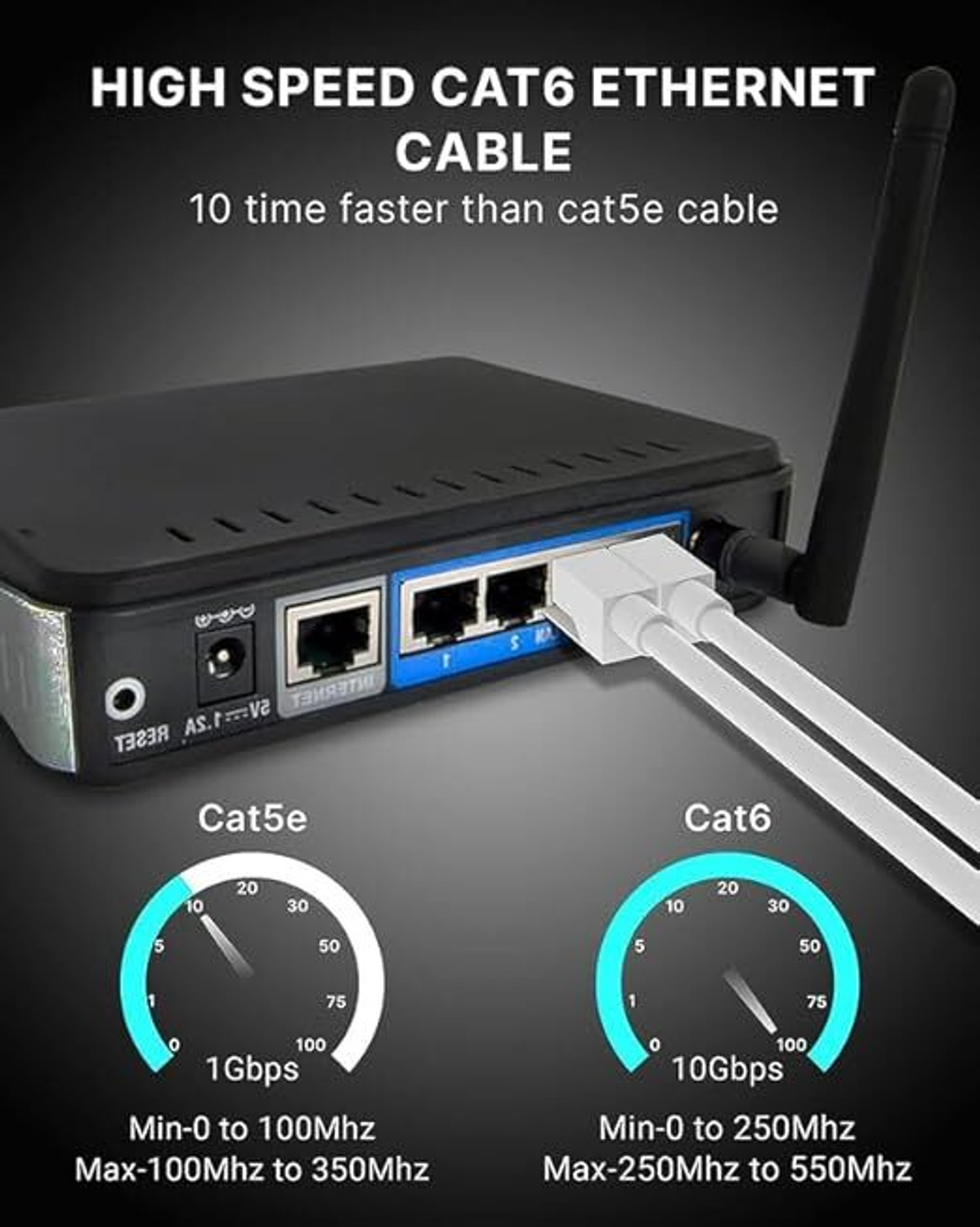 Image of Fedus Ethernet Cable 5 m Heavy Duty Outdoor Cat6 Cable Weatherproof,UV Resistant 10000mbps Ethernet Cable