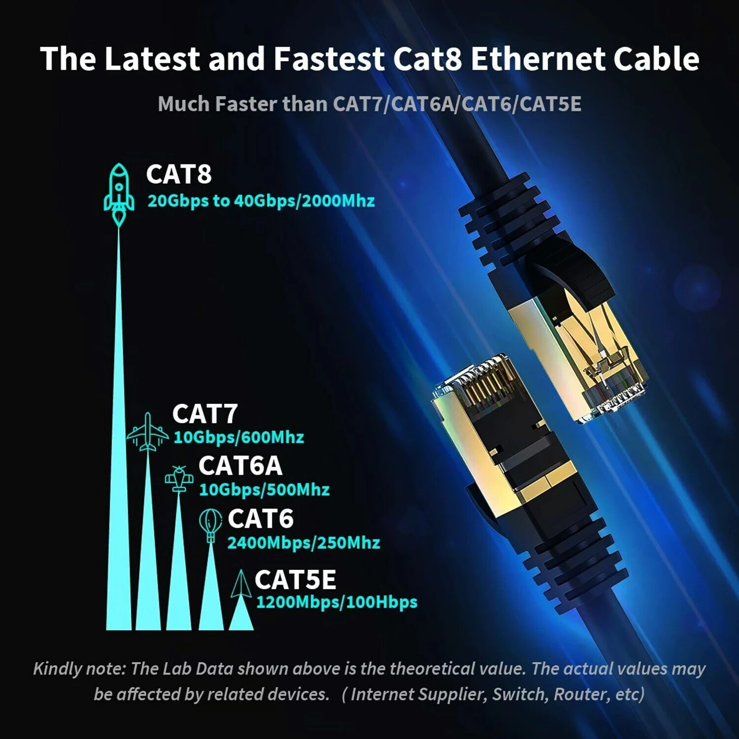 Image of Bestor Ethernet Cable 2 m Cat 8 Long Ethernet Cable High Speed /Triple Shielded, Weatherproof /Heavy Duty 40 Gigabit Network RJ45 Cable, Patch Cables & LAN Cable with Gold Plated RJ45 Connector, for Outdoor & Indoor