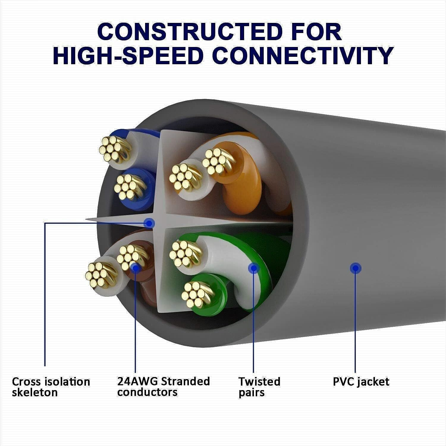 Image of PAC Ethernet Cable 30 m Patch Cord CAT6e (Compatible with Office, Home, Data centre, Server room, Home theatre, Hospital, meeting room, conference room, Grey, RJ-45 To RJ-45)
