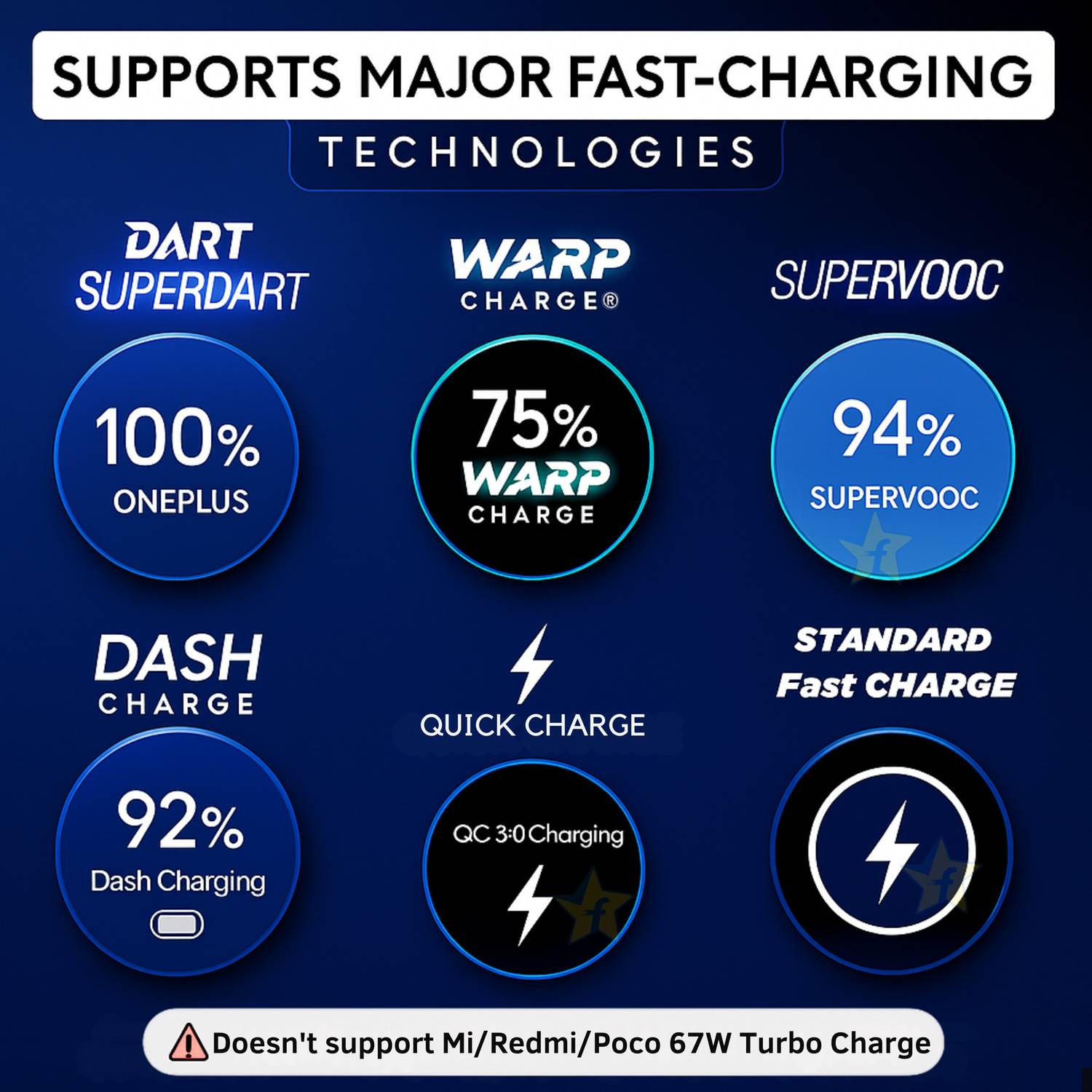 Flipkart SmartBuy 80W SuperVooc Cable 1m - Image 2