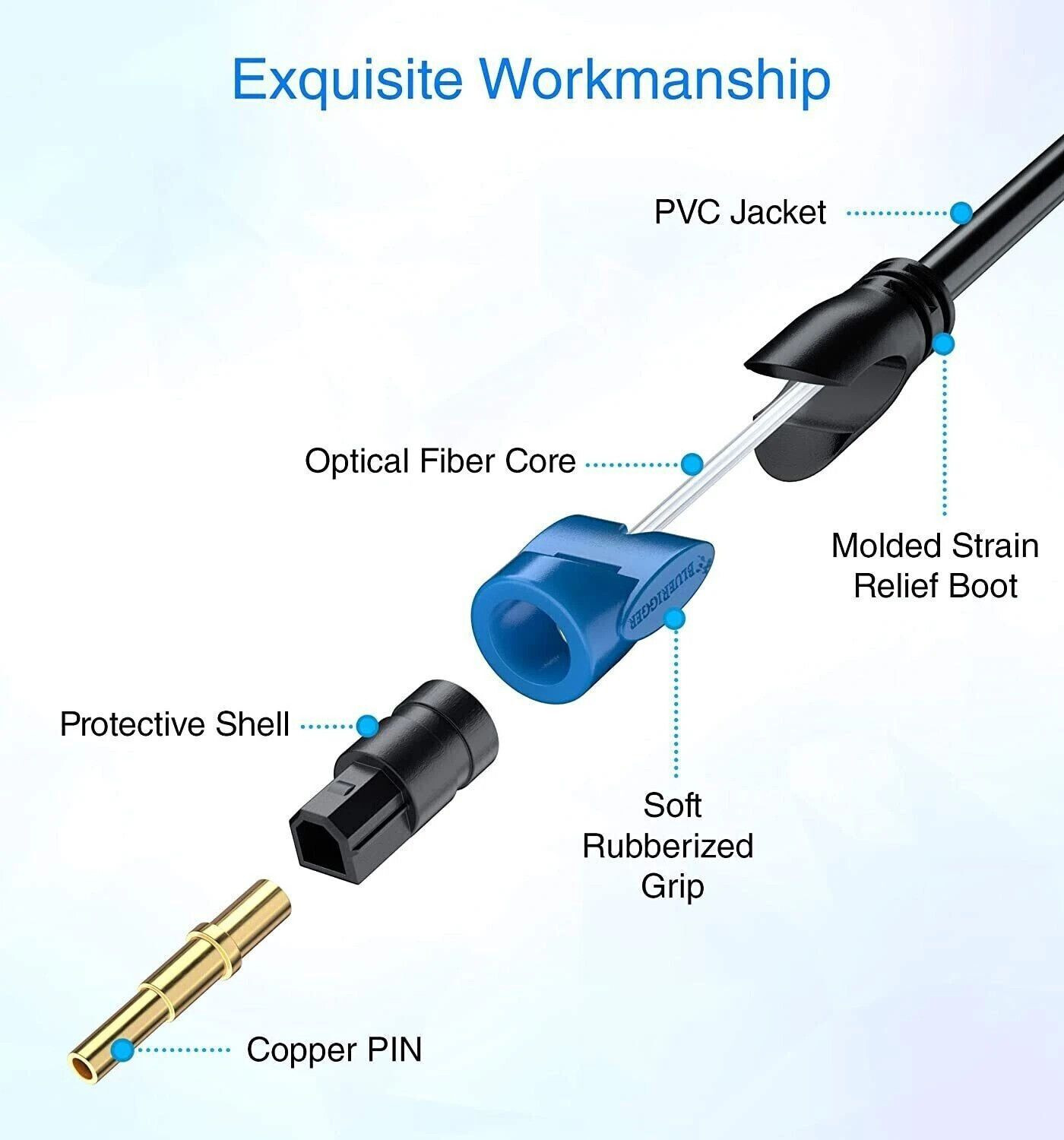 Image of BlueRigger Fiber Optical Cable 1.8 m Digital Audio (6ft)
