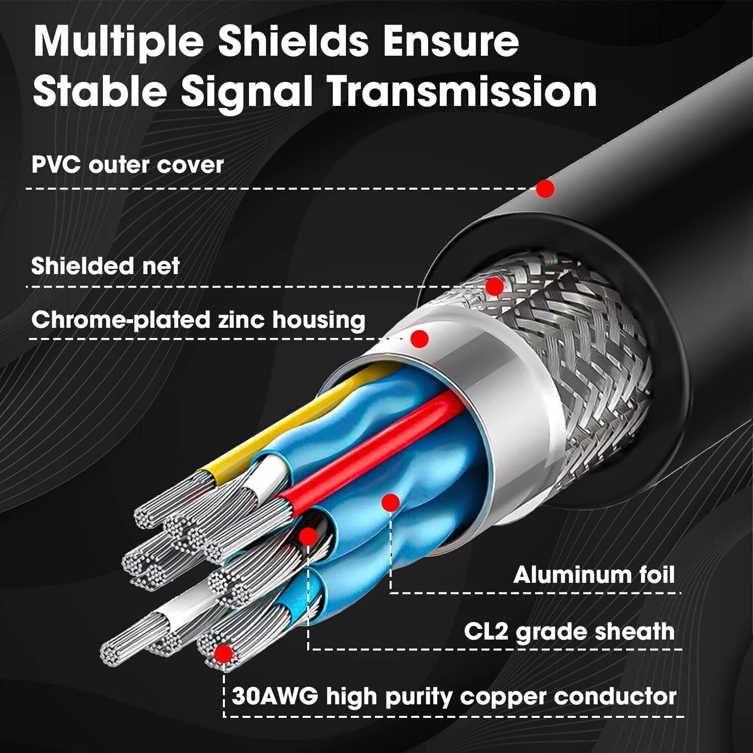 Image of sounce HDMI Cable 1.5 m Aluminum Foil Shield HDMI Cable 4K High-Speed HDMI Cord 18Gbps with Ethernet Support 4K 60Hz
