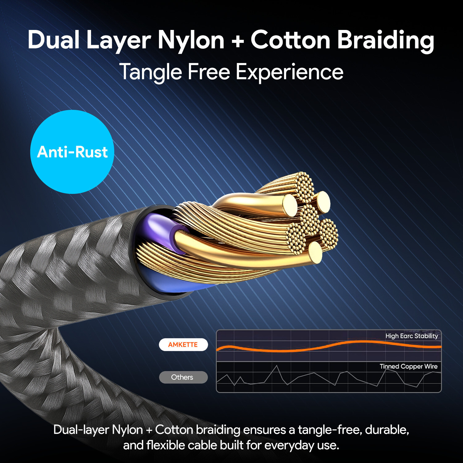 Image of AMKETTE HDMI Cable 3 m Ultra High Speed, 8K@60Hz, 4K@120Hz, 48Gbps, Certified with QR Code, eARC, HDR, VRR Support, Gold-Plated Connectors, Braided