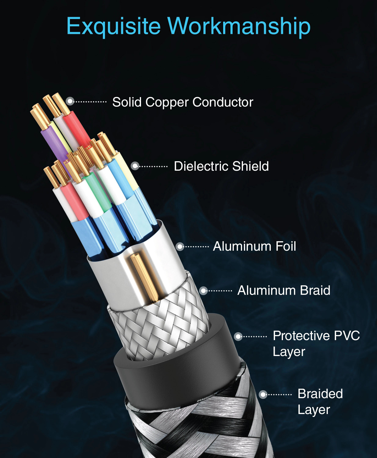 Image of BlueRigger HDMI Cable 3 m Ultra Series 8K Cable with 48Gbps Speed, (10 Feet / 3 Meters)