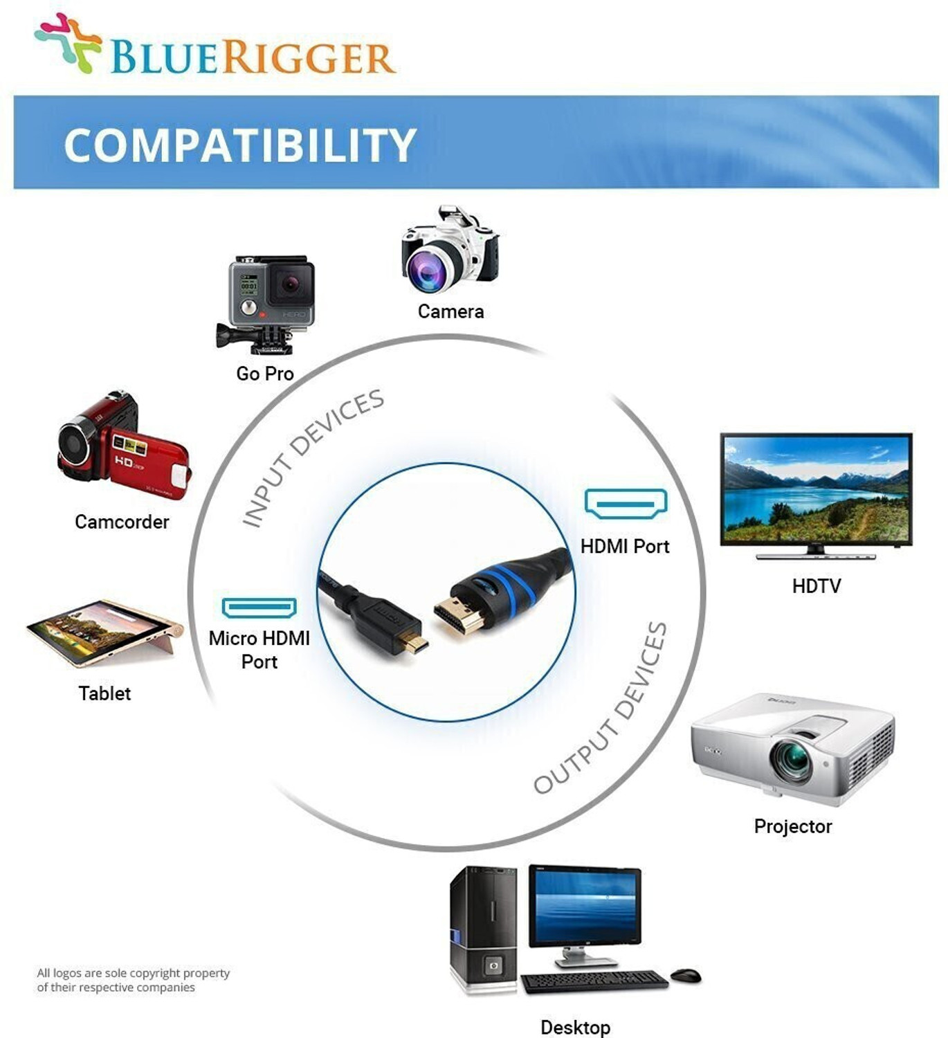 Image of BlueRigger HDMI Cable 4.5 m High Speed Micro to cable (NOT Micro-USB) with Ethernet (15 feet / 4.5 Meters)