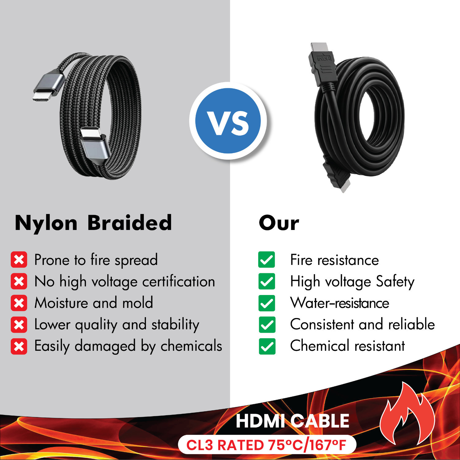 Image of Muchoconnect HDMI Cable 1.5 m Hdmi 2.1 arc cable 8K @60Hz | 4K @120Hz |48 Gbps with Nickel Plated Connectors (Compatible with Laptop, Computer, Gaming Console, TV, Camera, Projector, Black, One Cable, HDMI To HDMI)