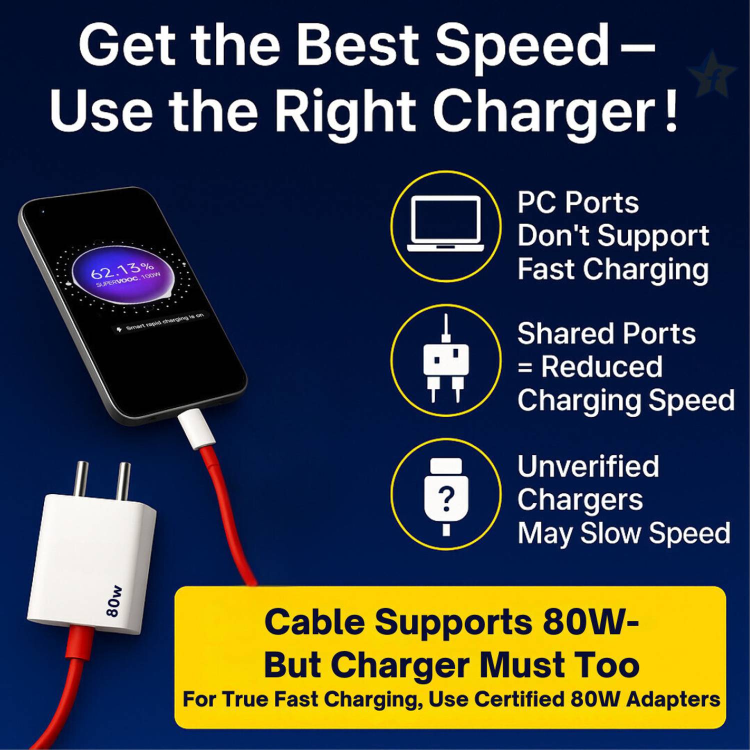 Flipkart SmartBuy 80W SuperVooc Cable 1m - Image 5