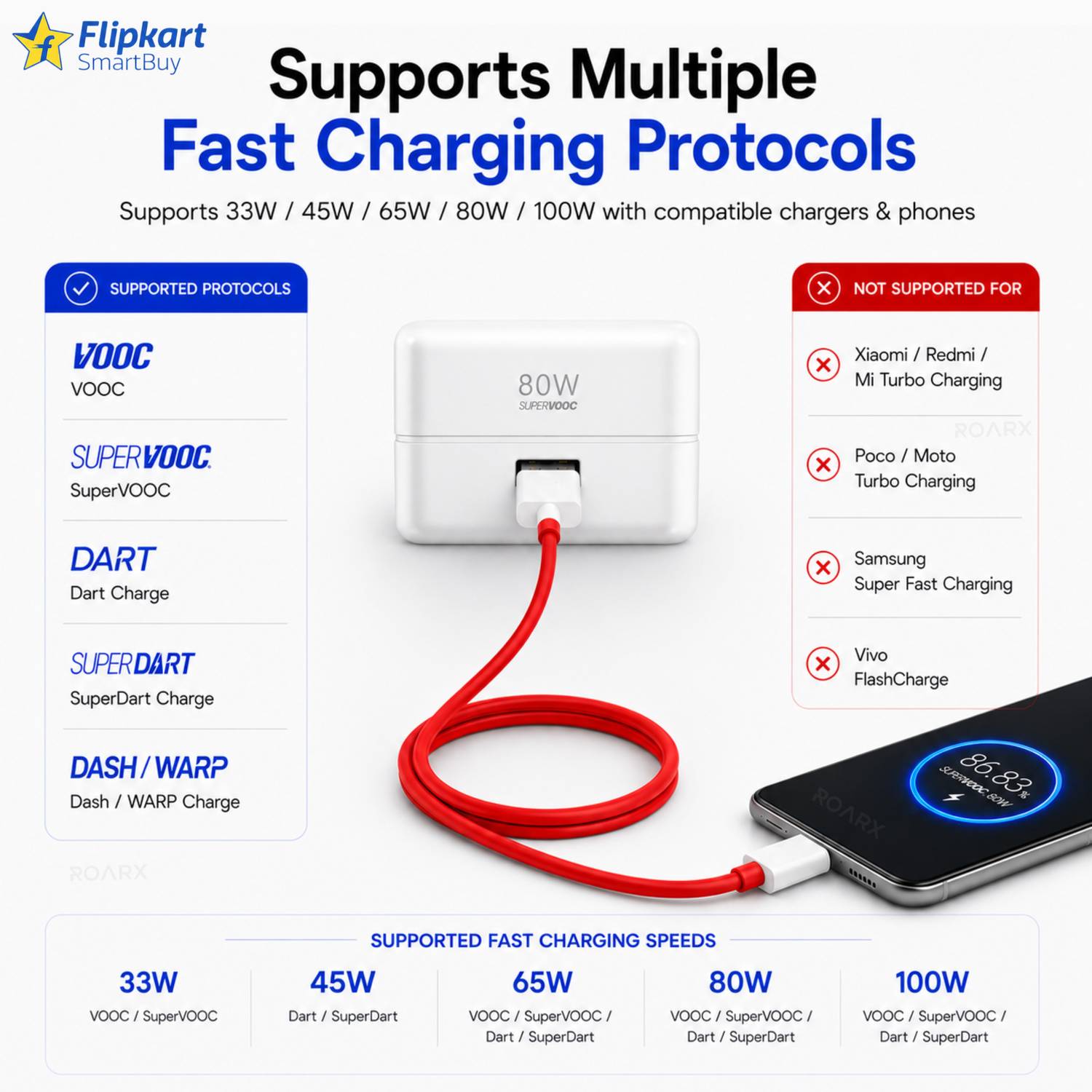 Flipkart Smartbuy 1m 100W SuperVOOC USB Type C Cable - Image 3