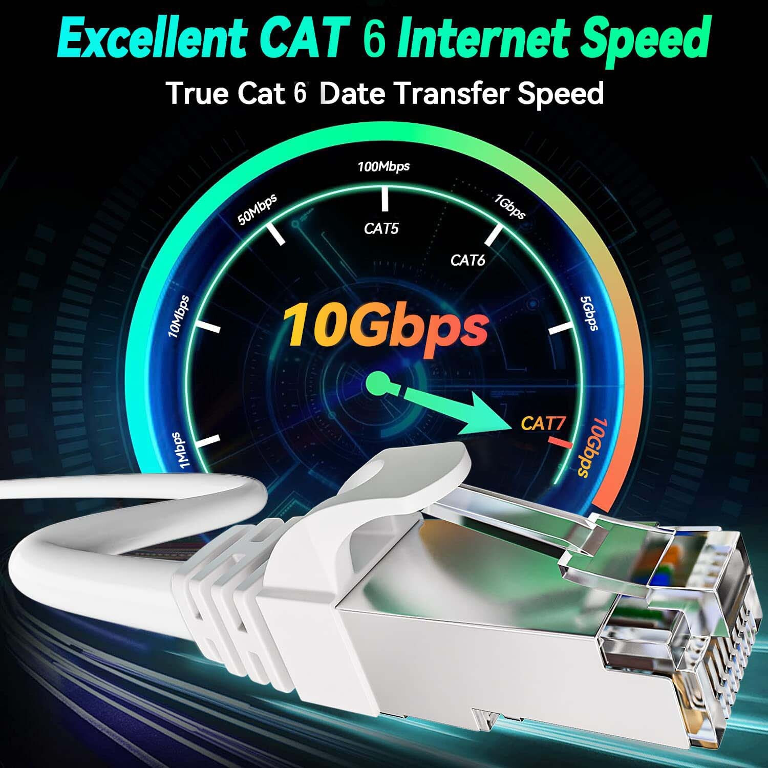 Image of Sadow LAN Cable 40 m 40 Meter Cat 6 Outdoor Ethernet Cable Internet LAN Cable RJ45 Patch Cord