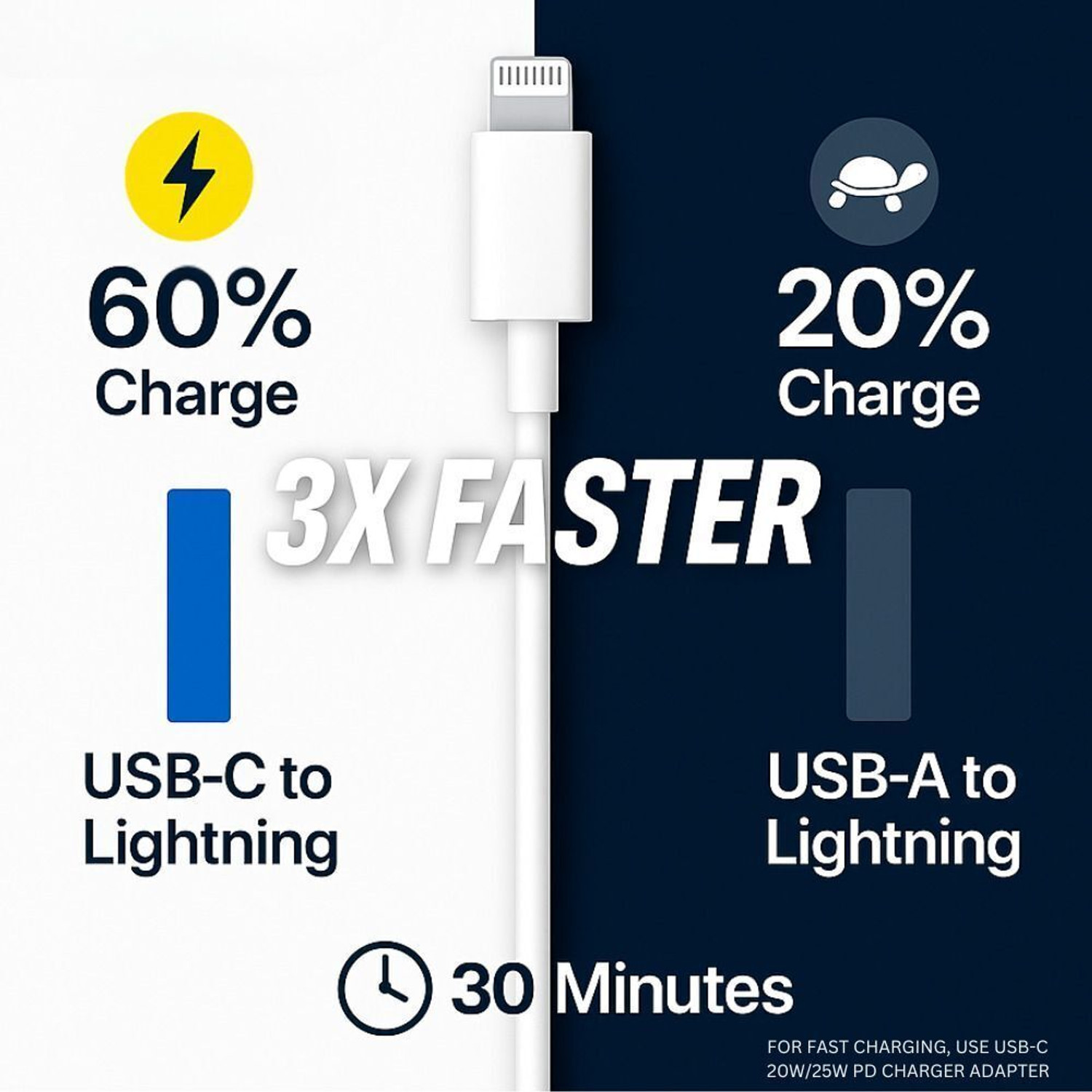 Image of Flipkart SmartBuy Lightning Cable 3 A 1.1 m Original Quality 20W USB C Type C to Lightning Fast Charging Data Cable, Replacement for Apple charger cable | C to L Cable