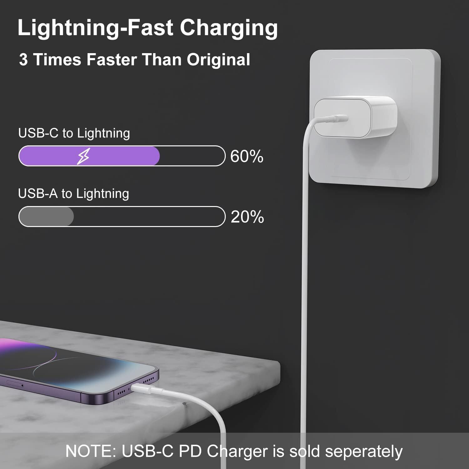 Image of Lacdo Lightning Cable 1 m Type C to Lightning Cable Certified Sync and Charge Cable