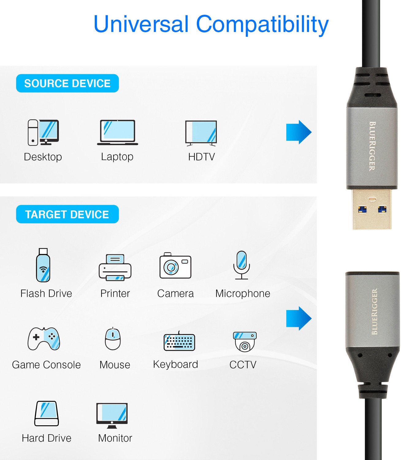 Image of BlueRigger Power Sharing Cable 2 A 1.8 m SuperSpeed USB 3.0 (Type A Male to Type A Female) Extension /Repeater Cable