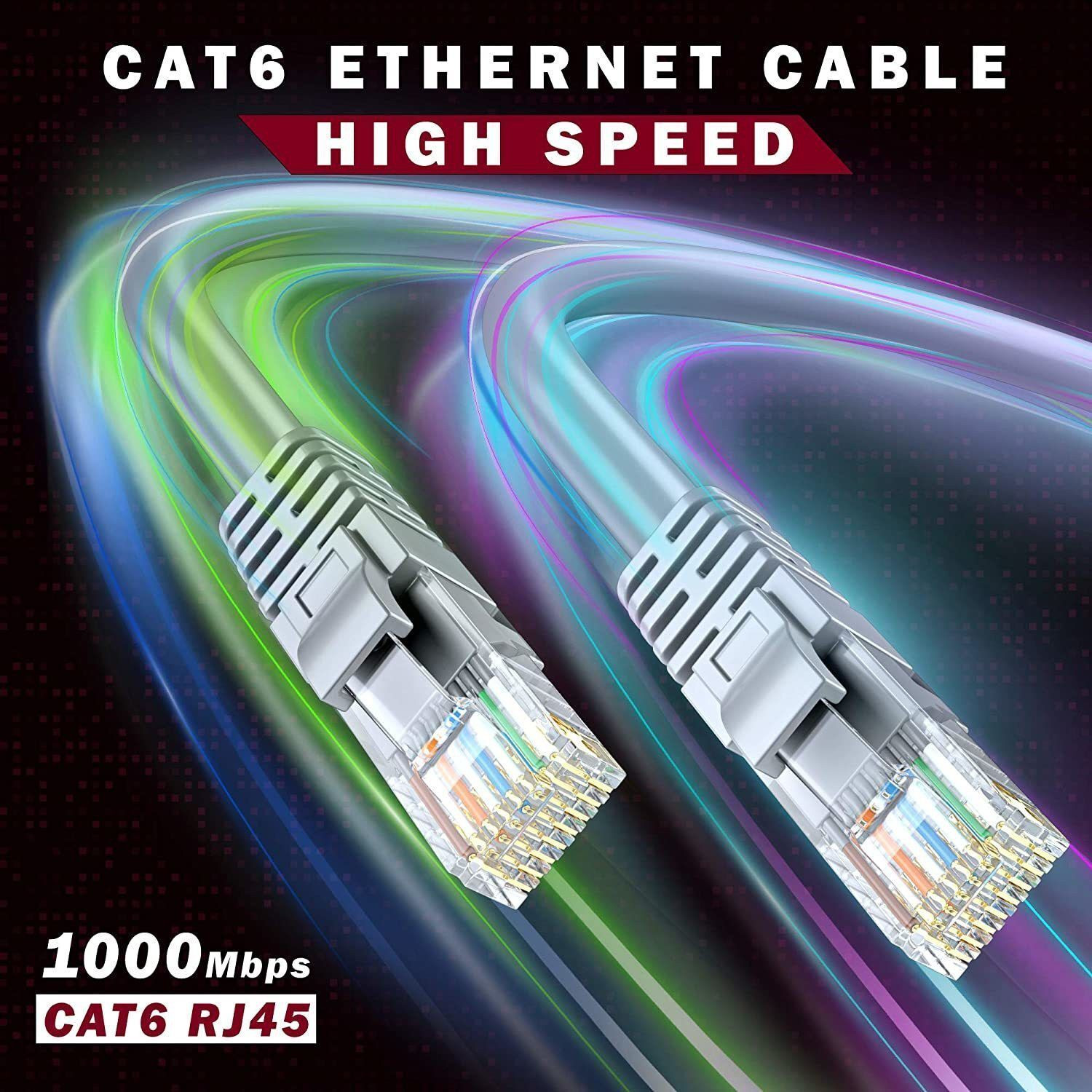 Image of Sadow Patch Cable 1.5 m Cat 6 1.5 Meter Ethernet Internet Network Cable|Computer network Cord - Cat6 High Speed RJ45 Patch LAN Wire for Modem, Router, Switch, Server, ADSL